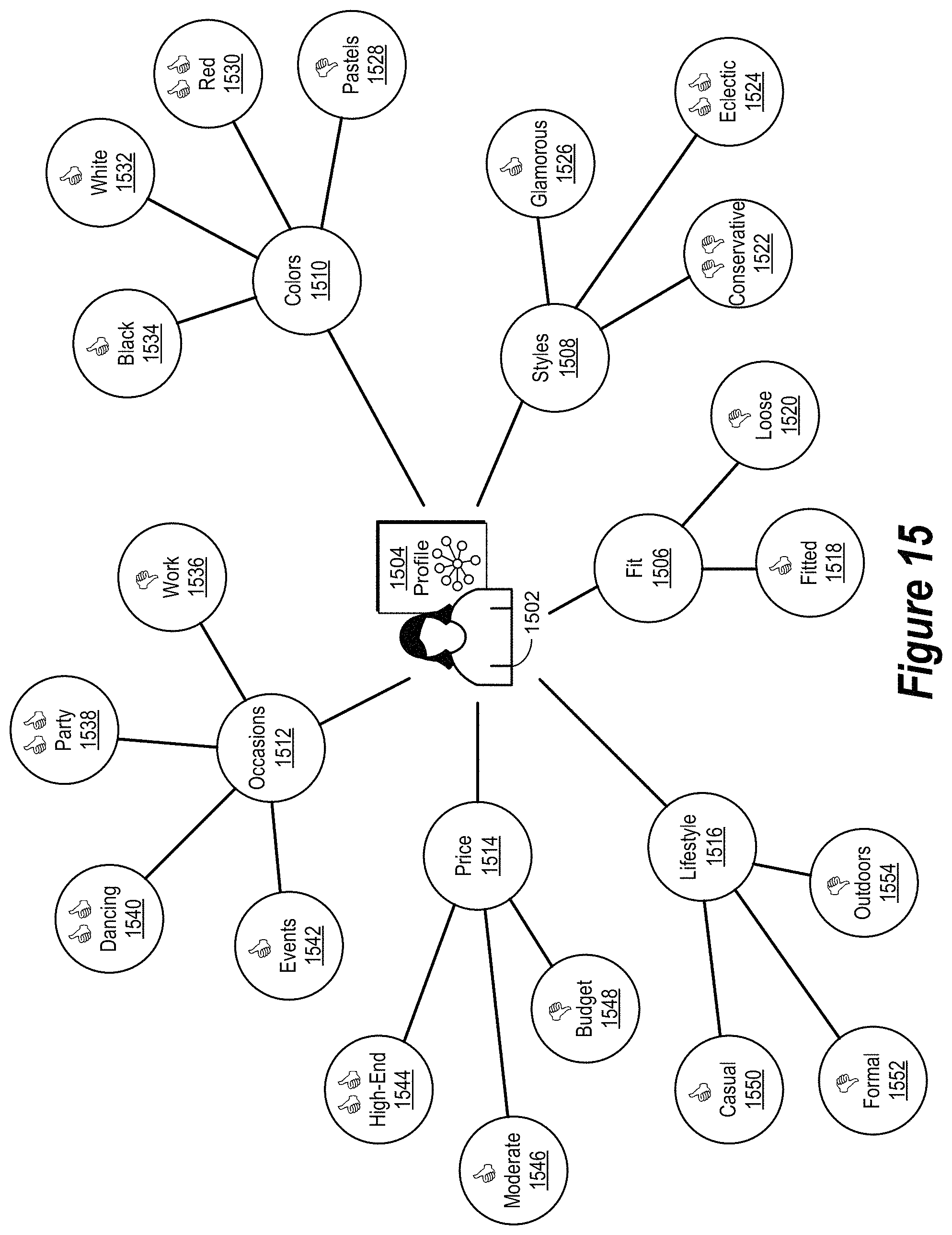 Patent US11783229 Figure 15 – Cognitive attribution