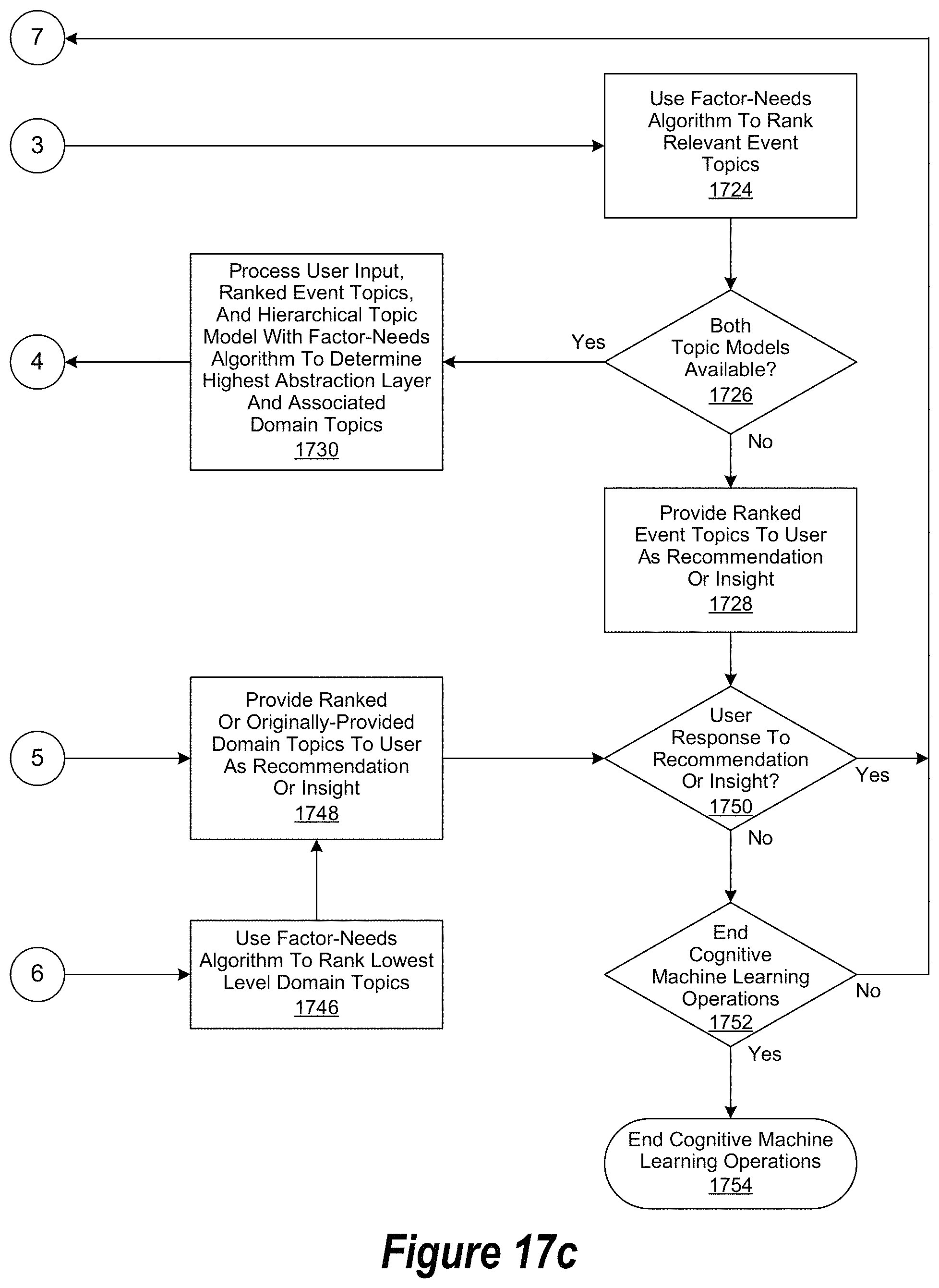 Patent US11783229 Figure 19 – Cognitive attribution
