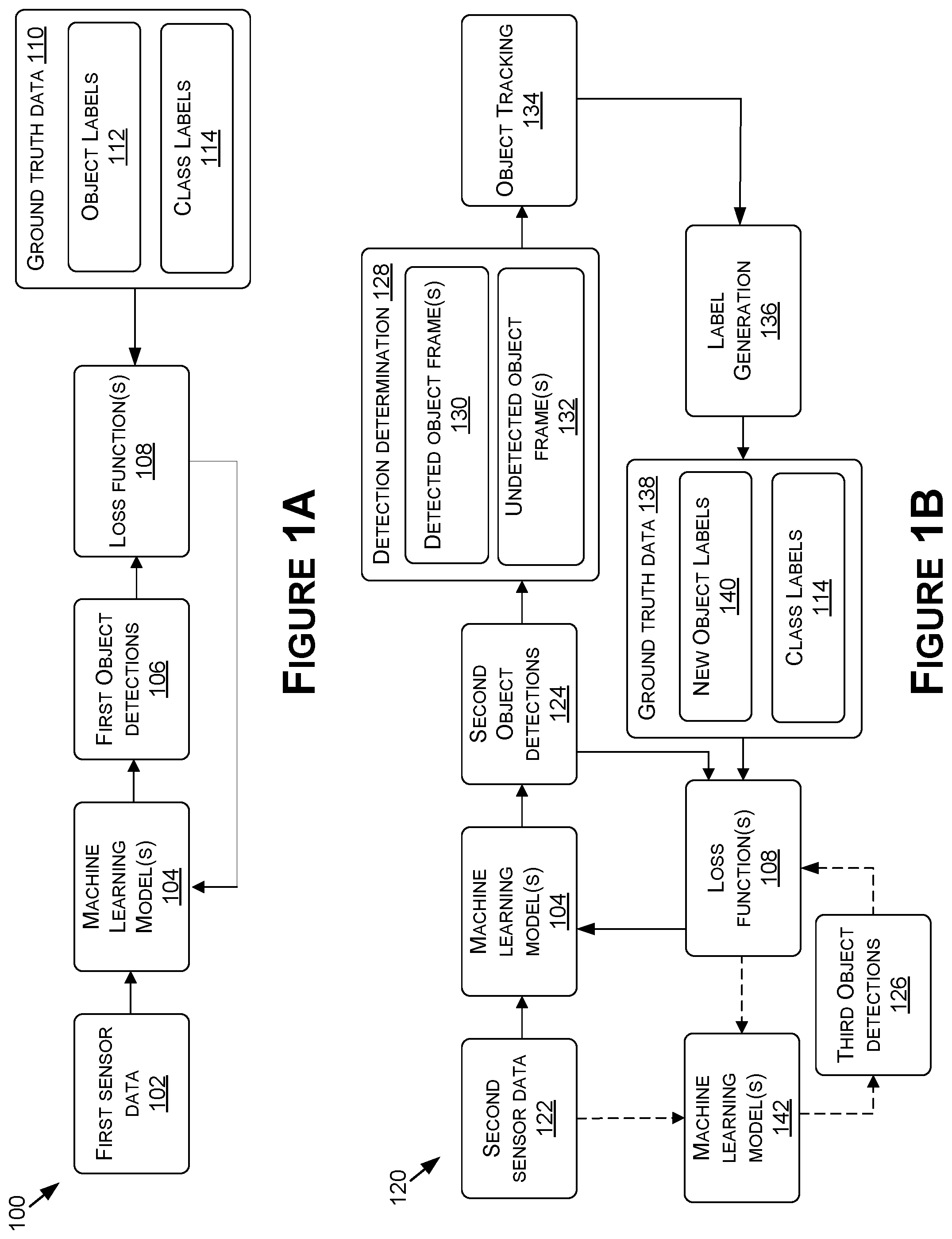 Patent US11783230 Figure 1 – Automatic generation of ground truth data for training or retraining machine learning models