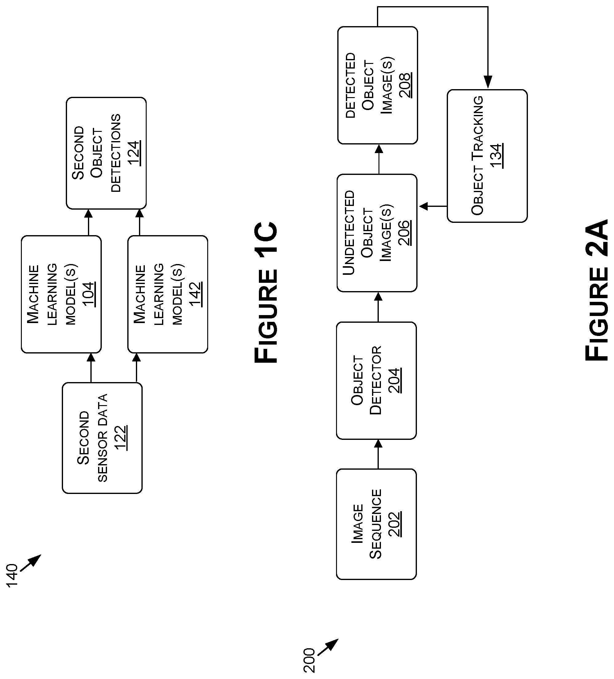 Patent US11783230 Figure 2 – Automatic generation of ground truth data for training or retraining machine learning models