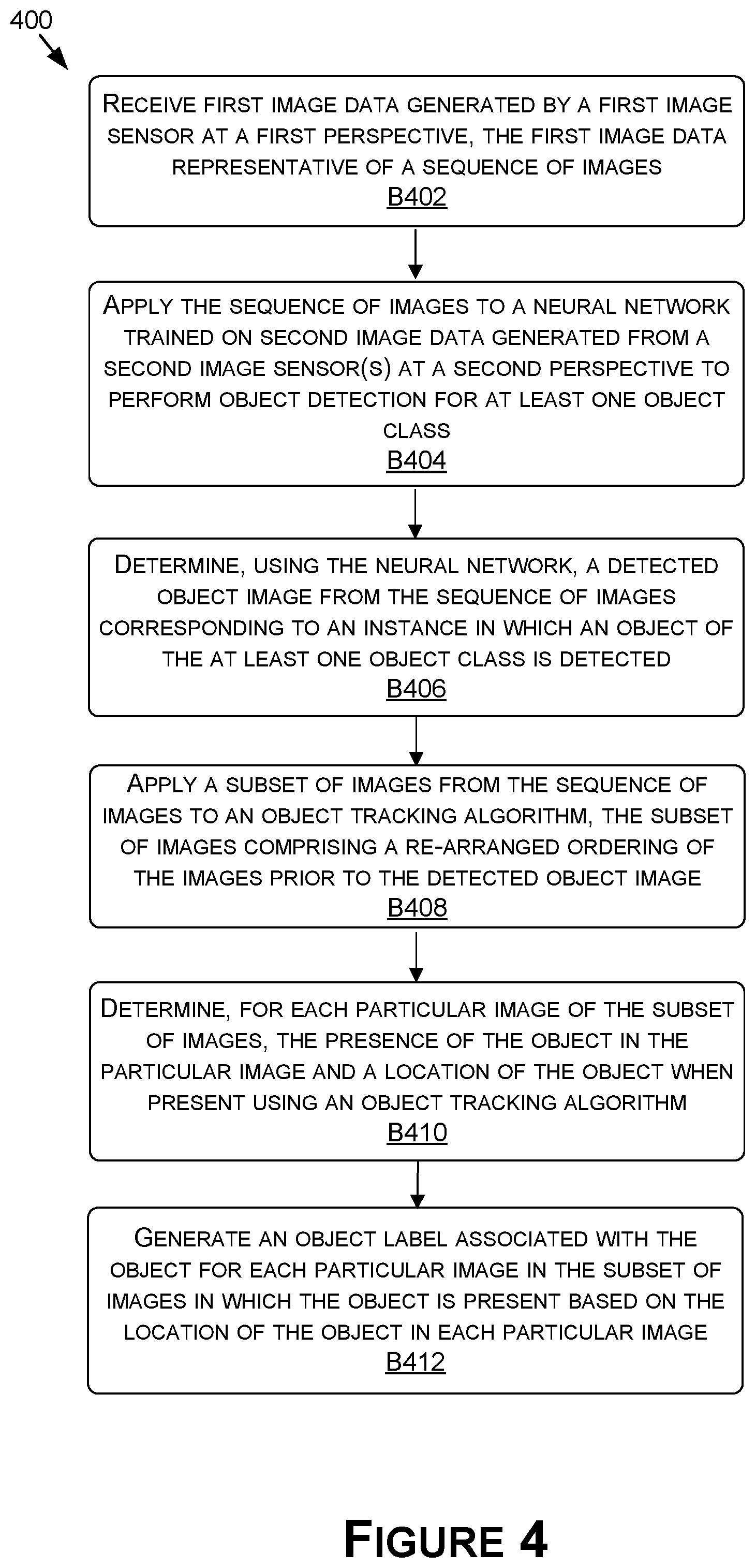 Patent US11783230 Figure 6 – Automatic generation of ground truth data for training or retraining machine learning models