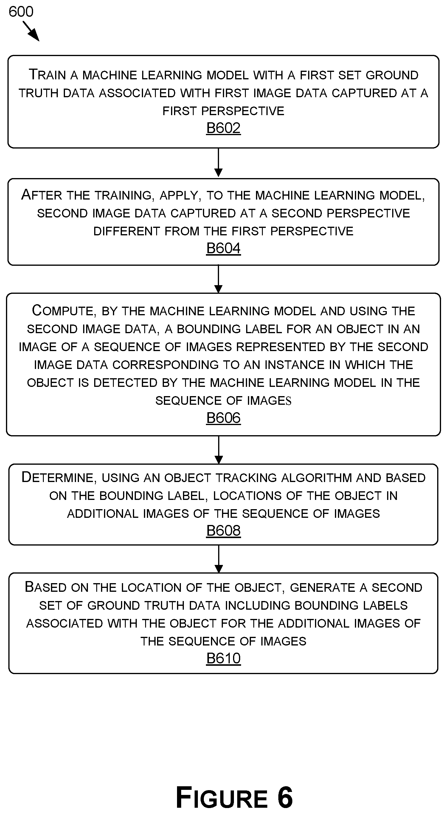 Patent US11783230 Figure 8 – Automatic generation of ground truth data for training or retraining machine learning models