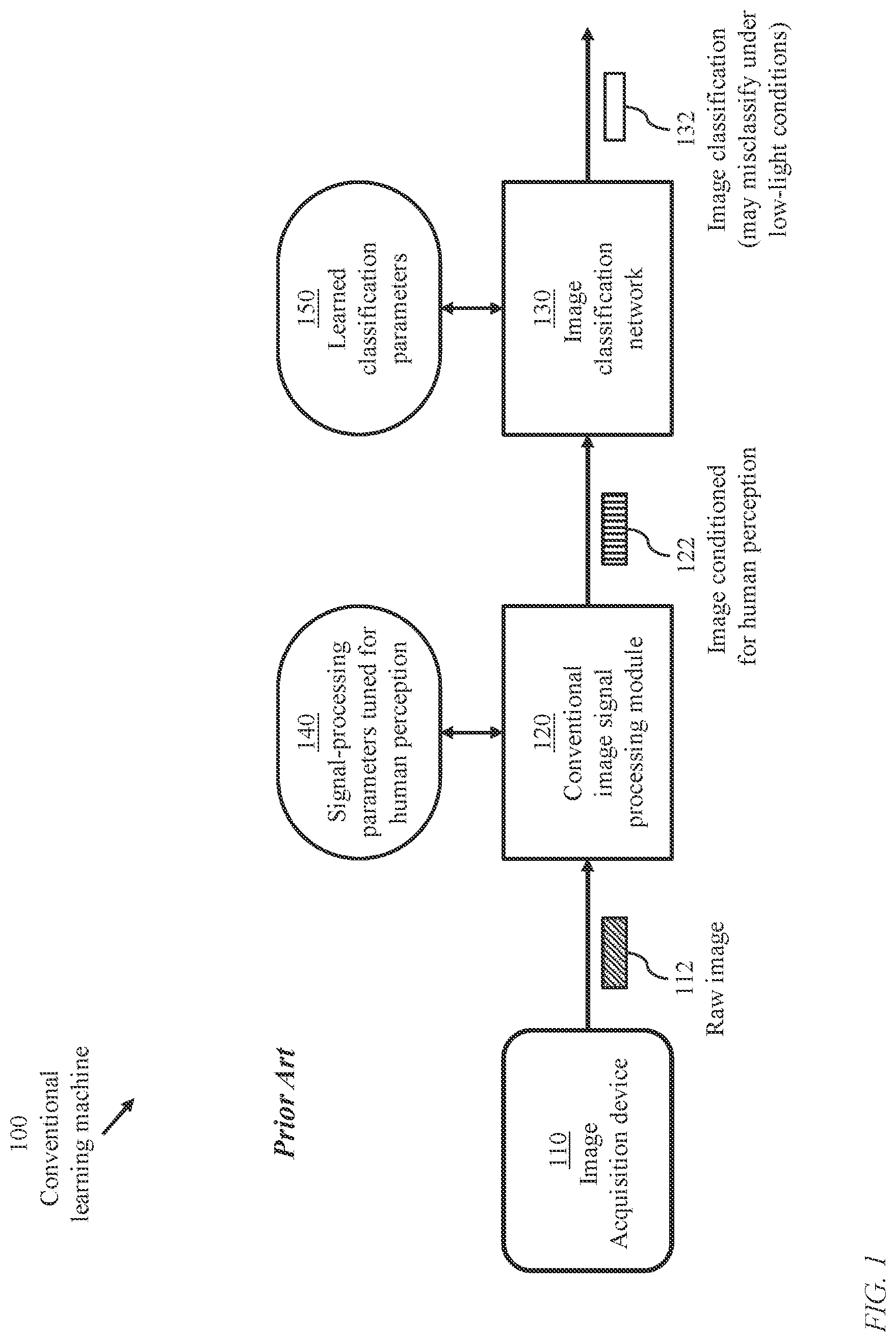 Patent US11783231 Figure 1 – System and method for joint image refinement and perception