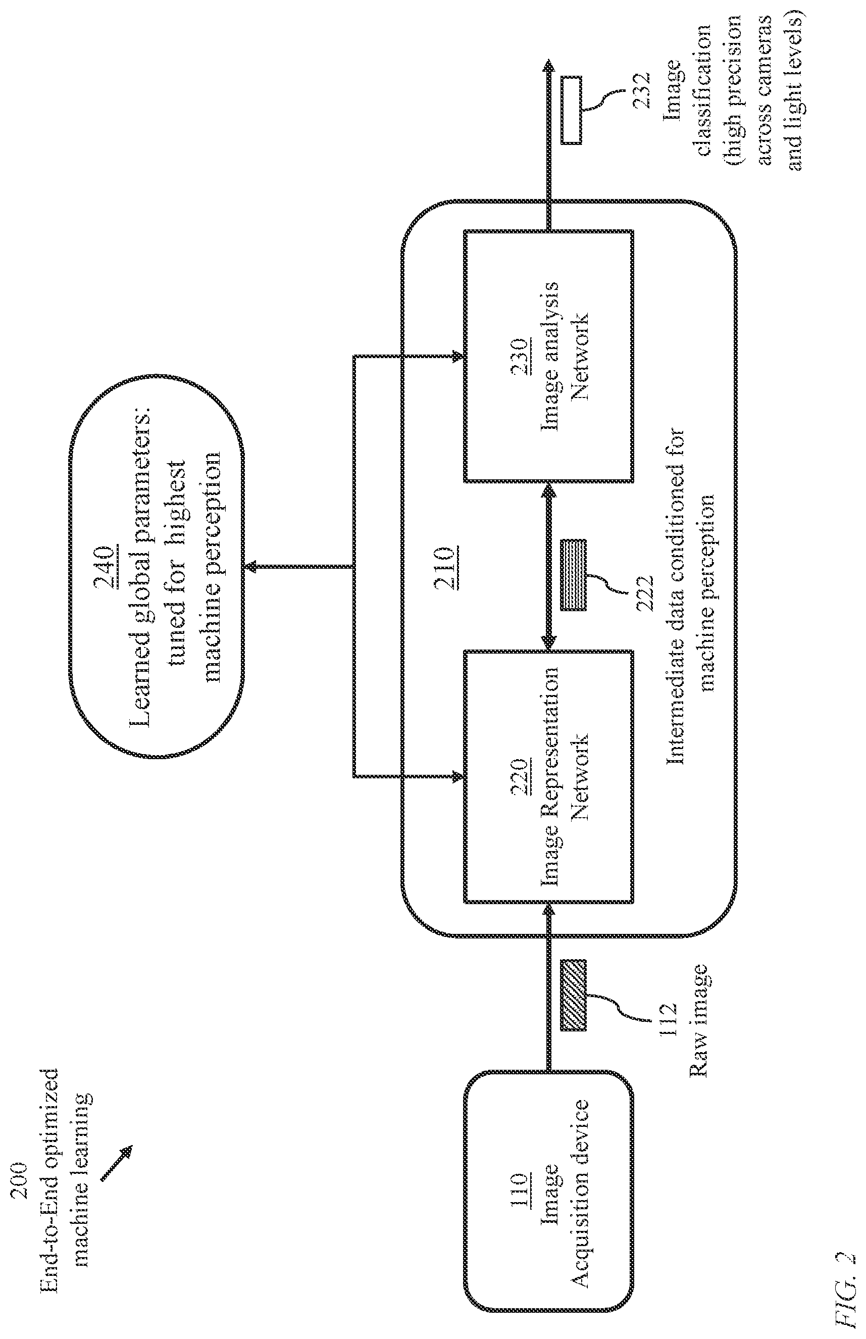 Patent US11783231 Figure 2 – System and method for joint image refinement and perception