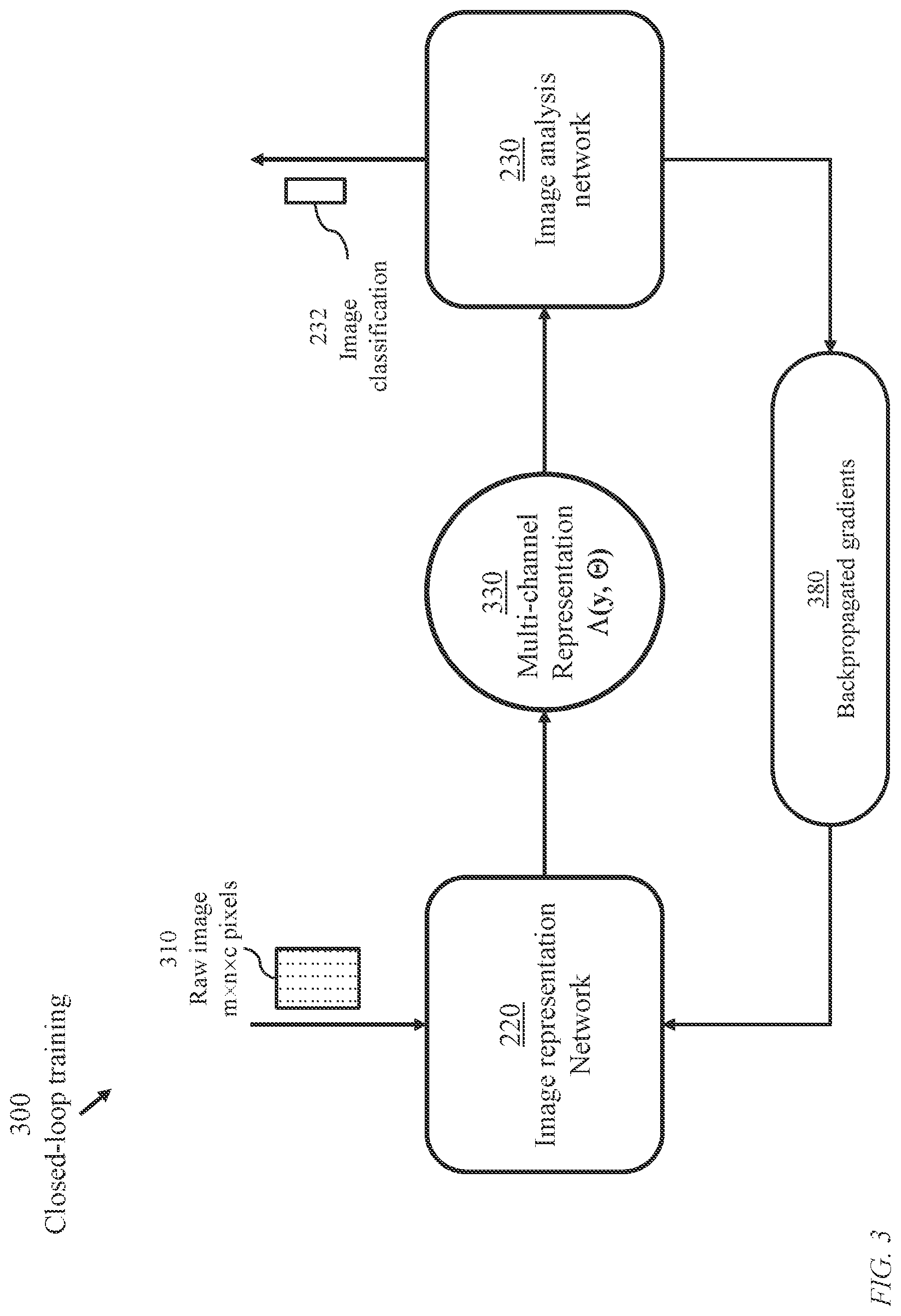 Patent US11783231 Figure 3 – System and method for joint image refinement and perception