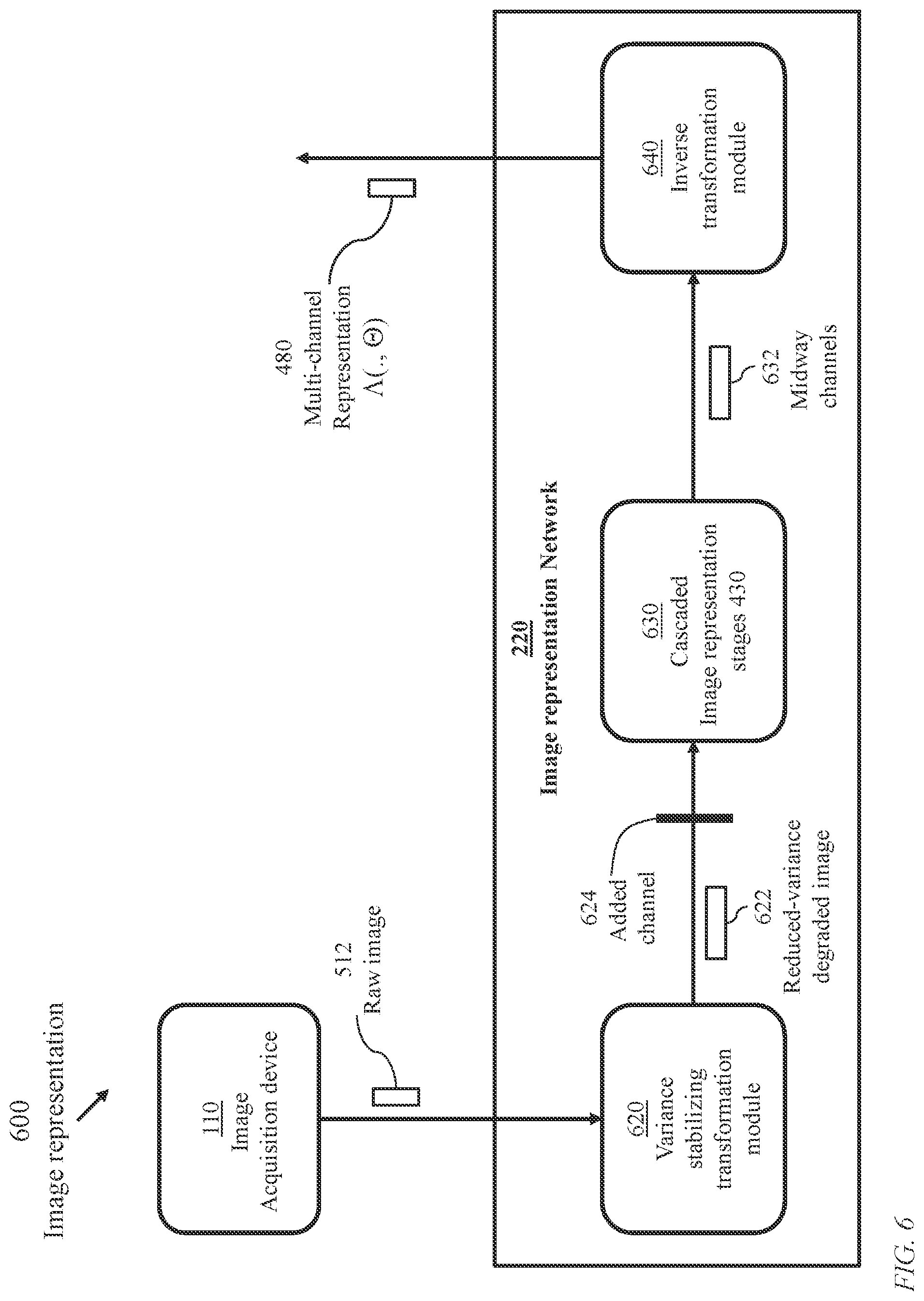 Patent US11783231 Figure 6 – System and method for joint image refinement and perception