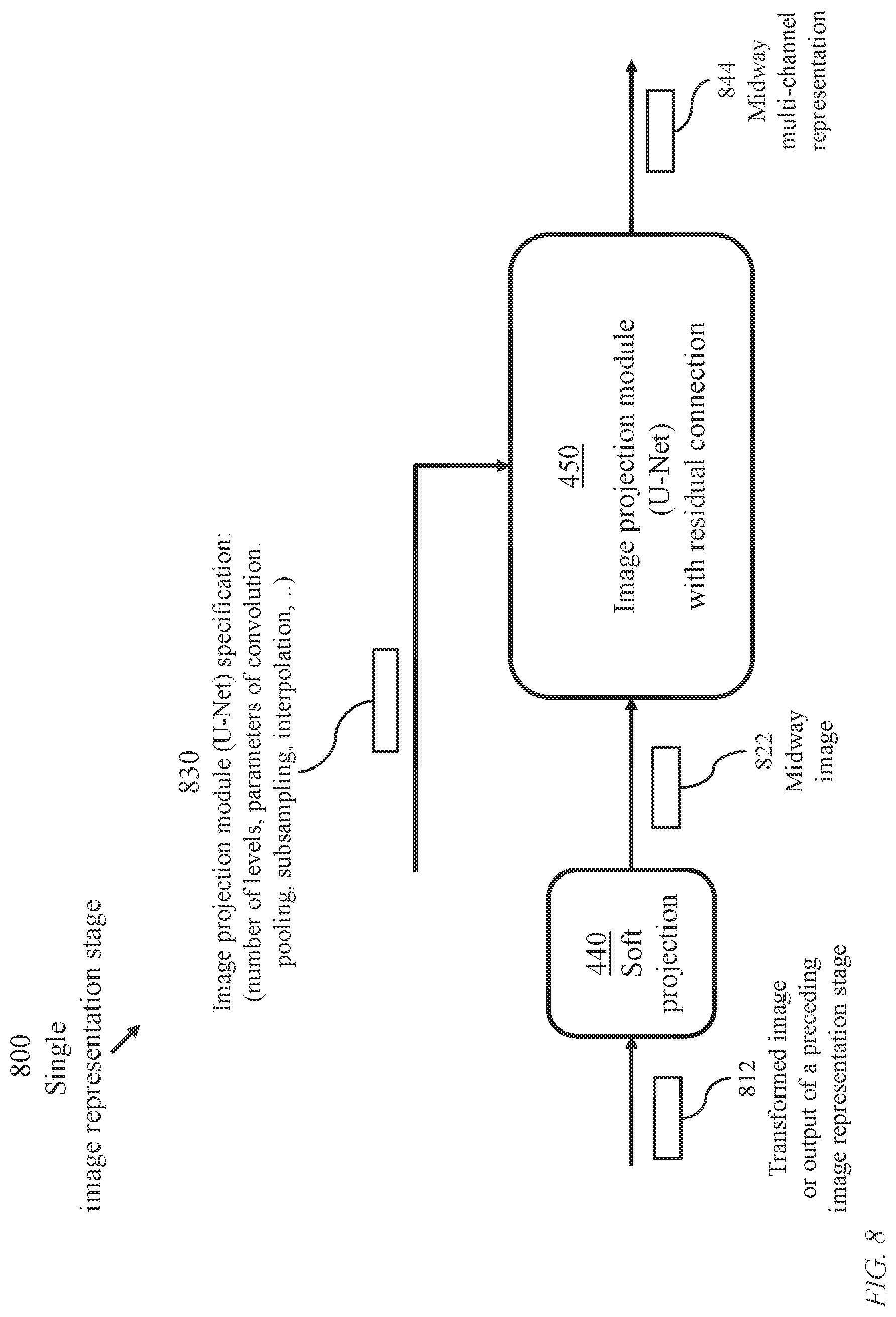 Patent US11783231 Figure 8 – System and method for joint image refinement and perception