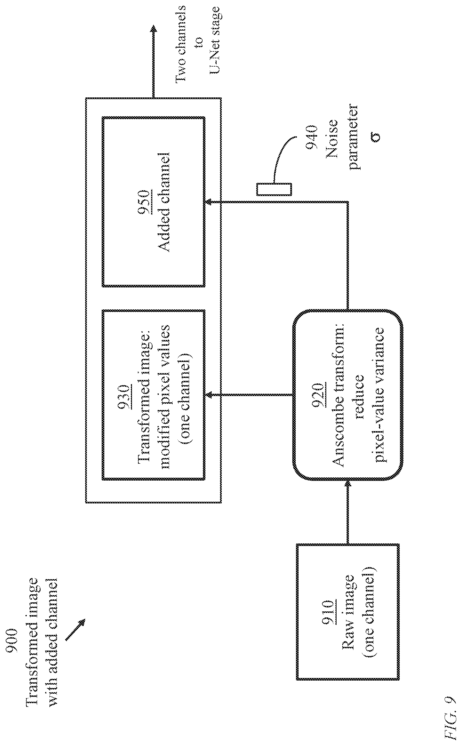 Patent US11783231 Figure 9 – System and method for joint image refinement and perception