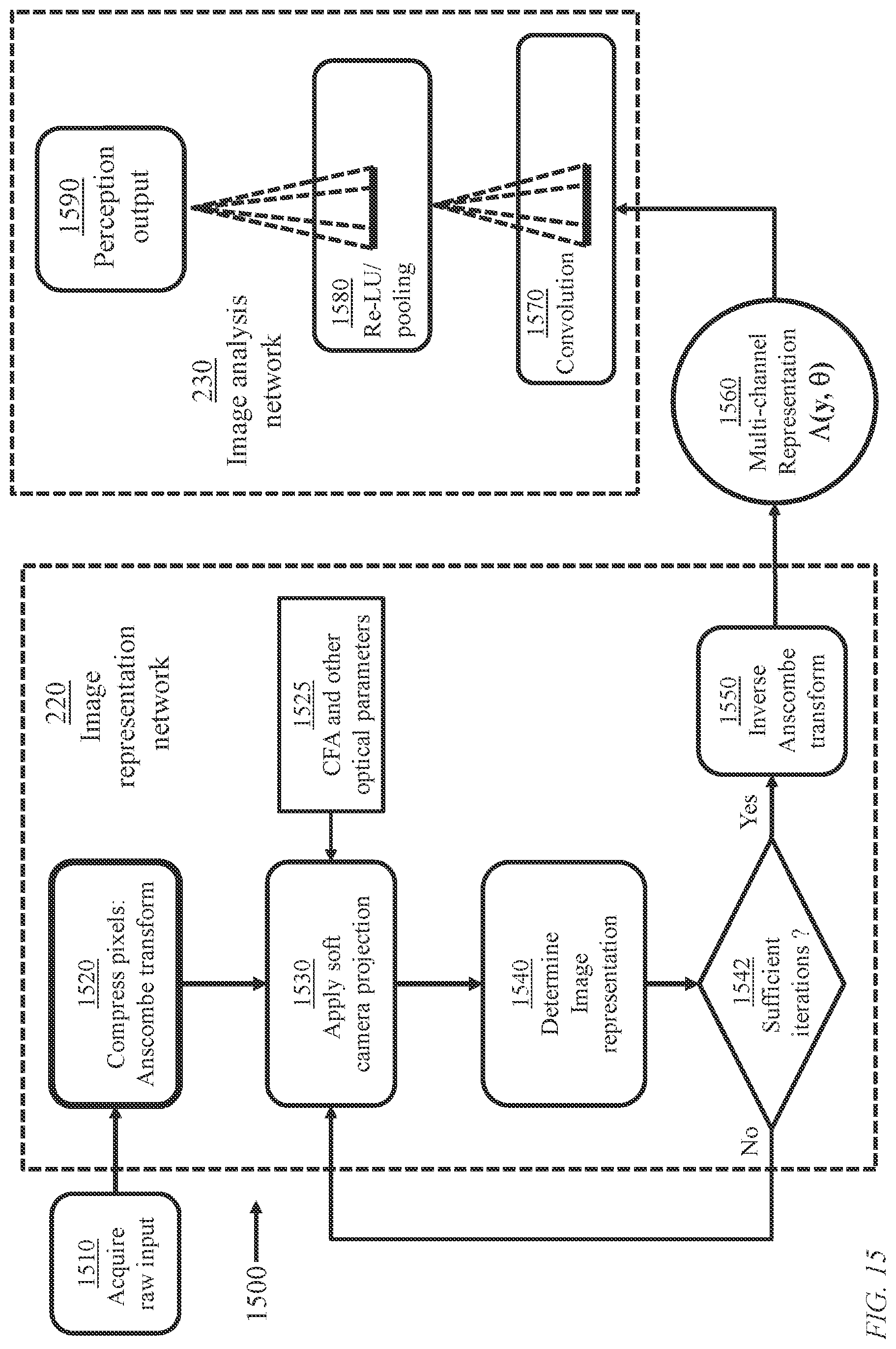 Patent US11783231 Figure 15 – System and method for joint image refinement and perception