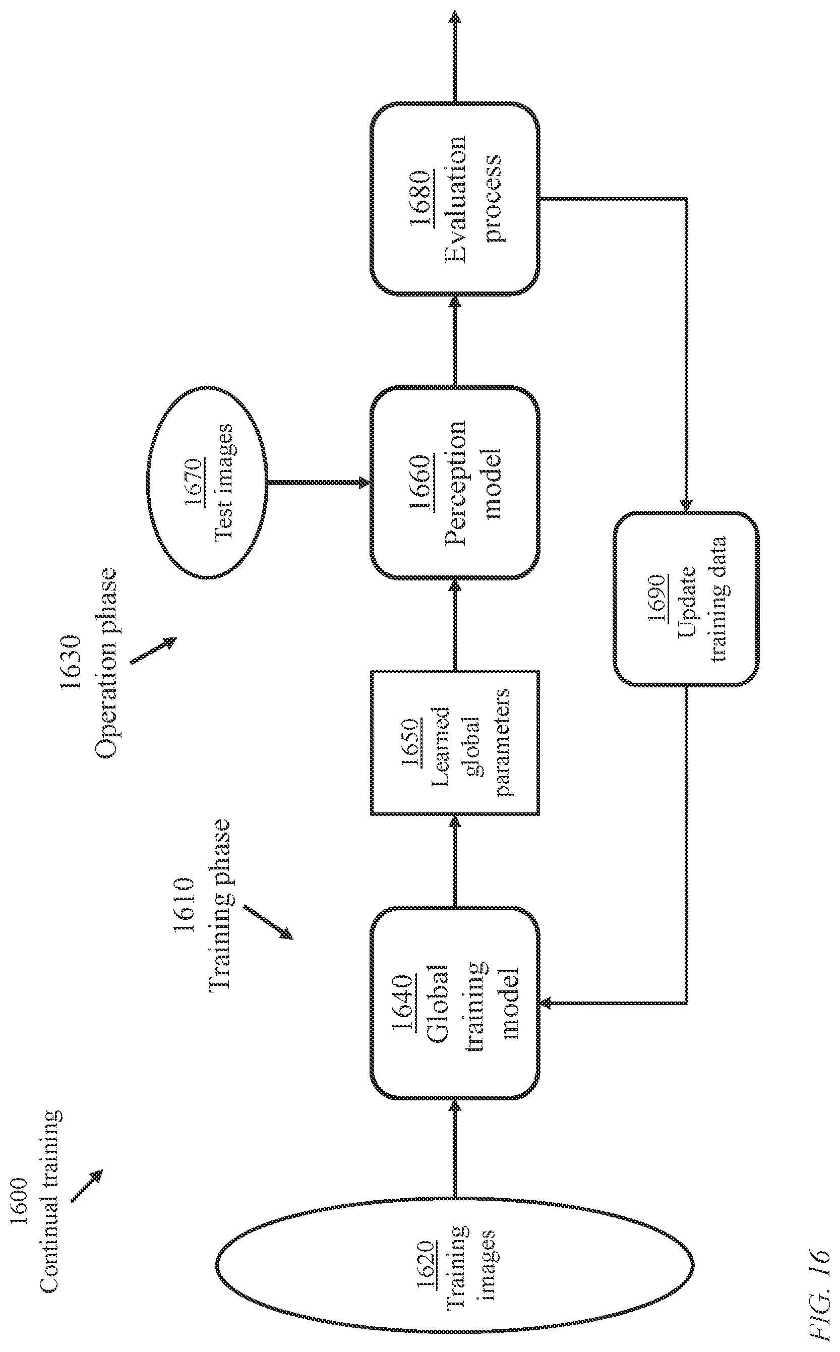 Patent US11783231 Figure 16 – System and method for joint image refinement and perception