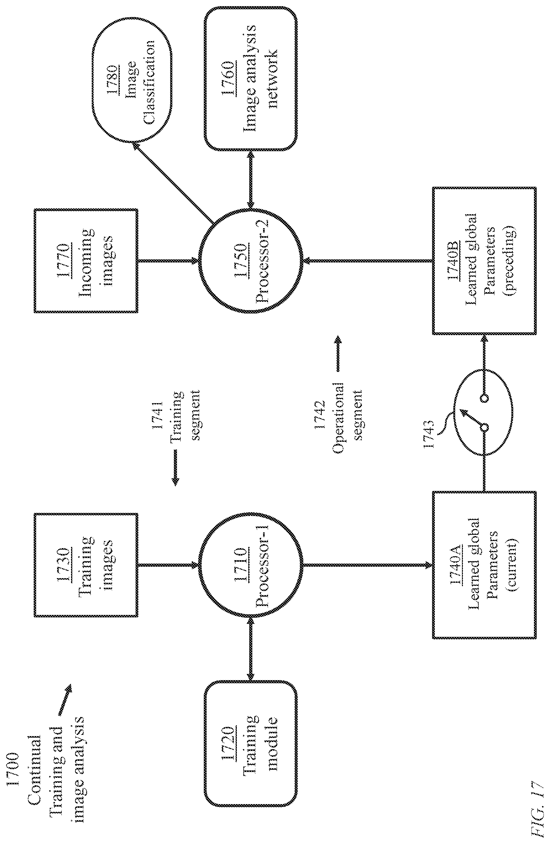 Patent US11783231 Figure 17 – System and method for joint image refinement and perception