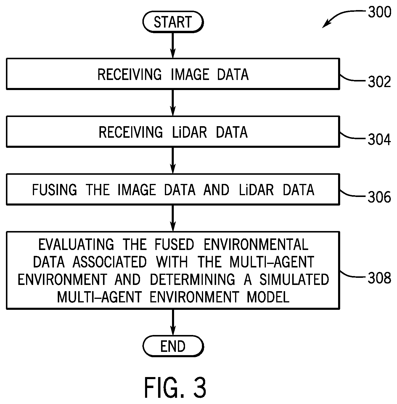 Patent US11783232 Figure 3 – System and method for multi-agent reinforcement learning in a multi-agent environment