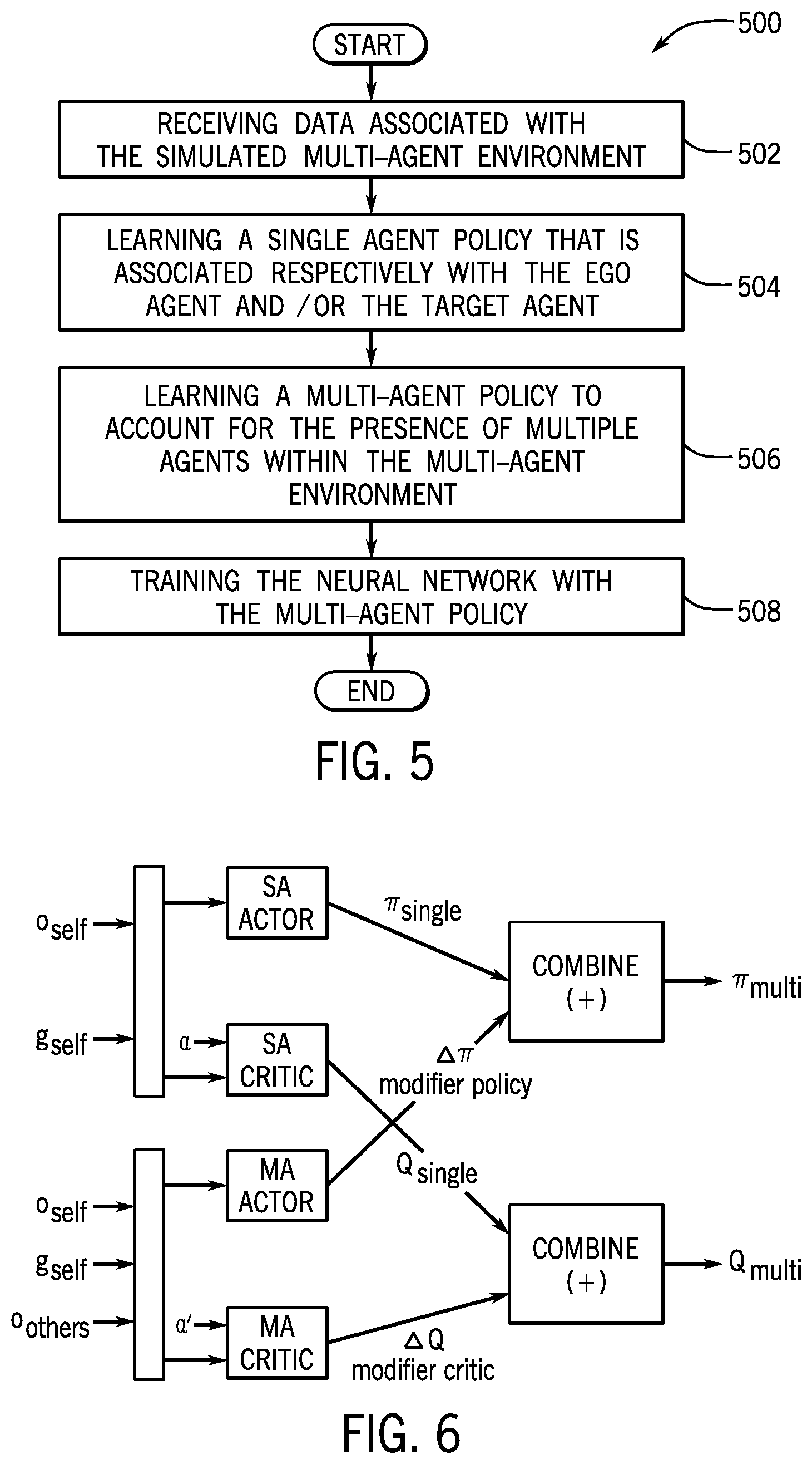 Patent US11783232 Figure 5 – System and method for multi-agent reinforcement learning in a multi-agent environment