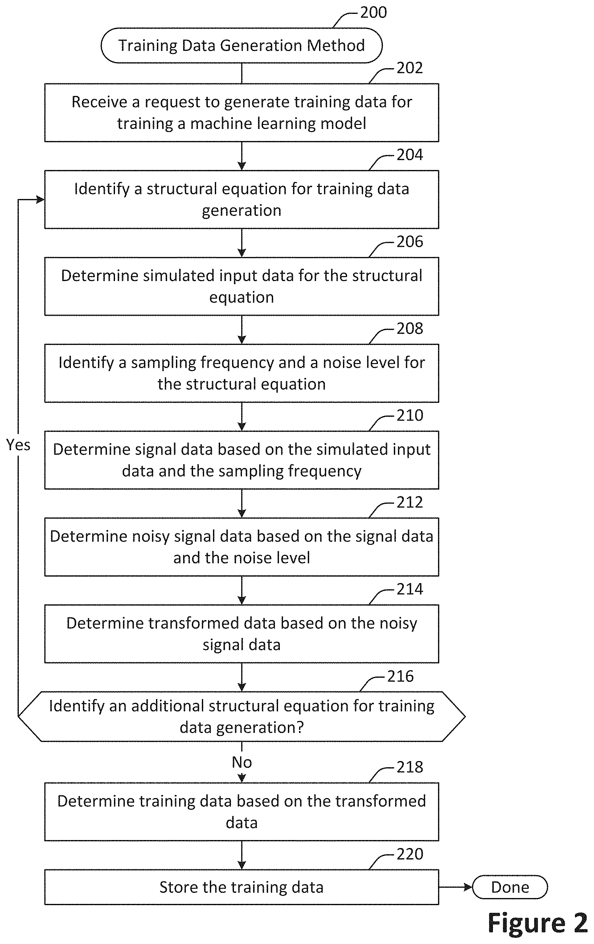 Patent US11783233 Figure 2 – Detection and visualization of novel data instances for self-healing AI/ML model-based solution deployment