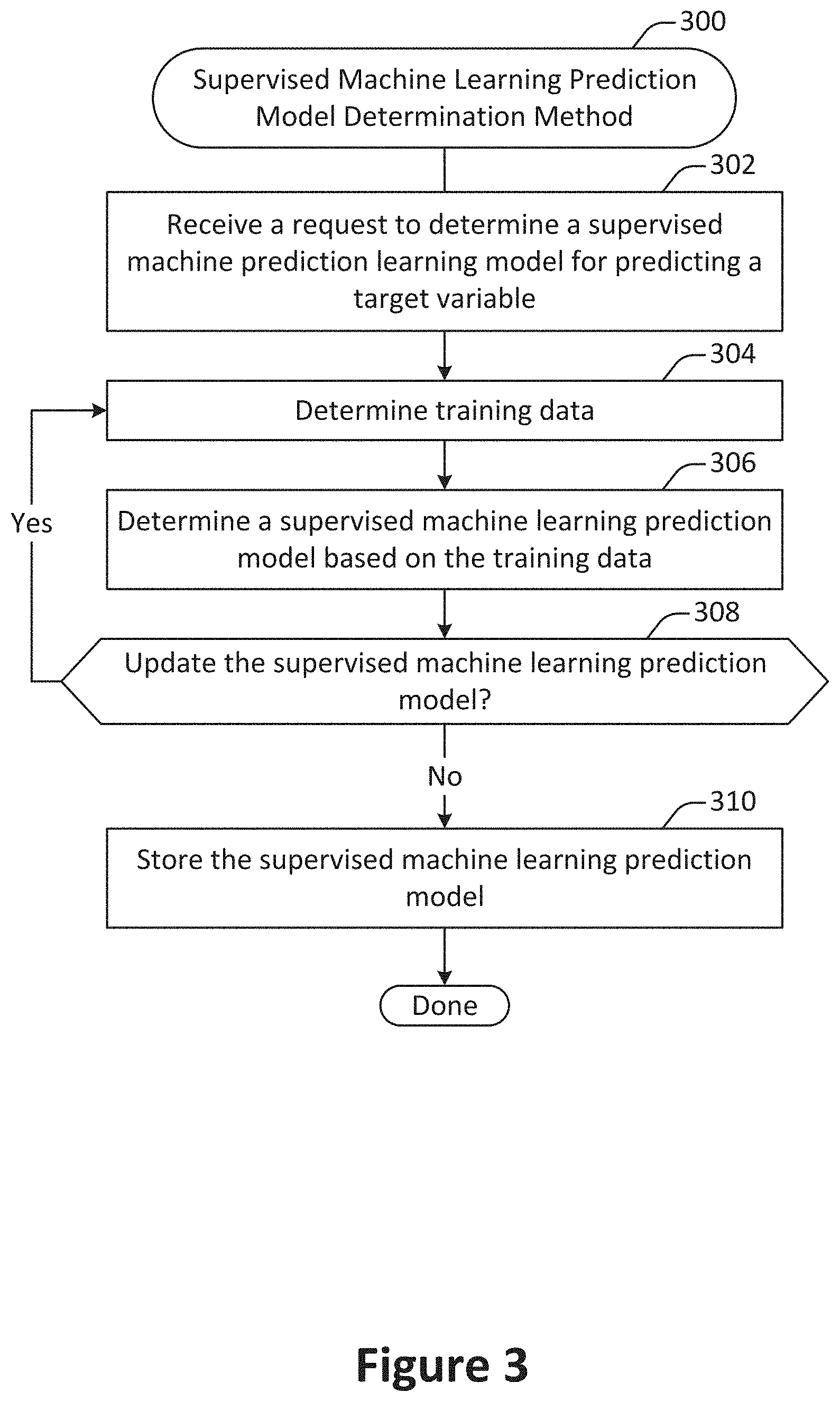 Patent US11783233 Figure 3 – Detection and visualization of novel data instances for self-healing AI/ML model-based solution deployment