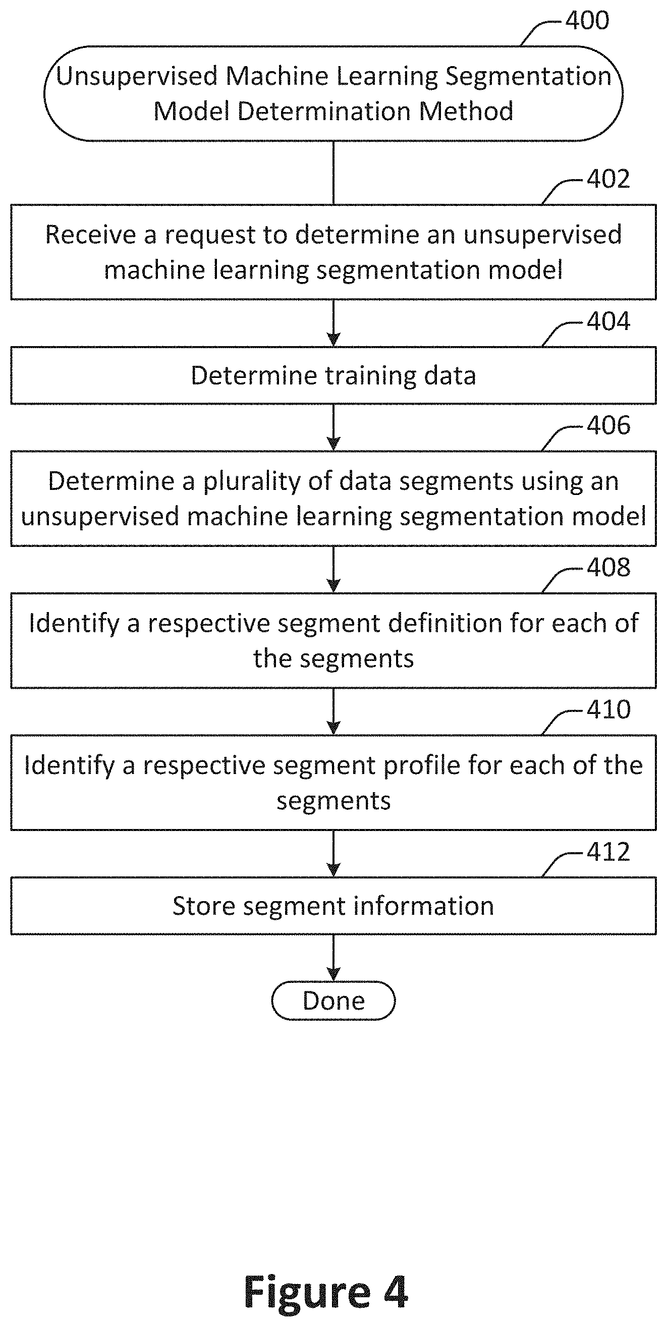 Patent US11783233 Figure 4 – Detection and visualization of novel data instances for self-healing AI/ML model-based solution deployment