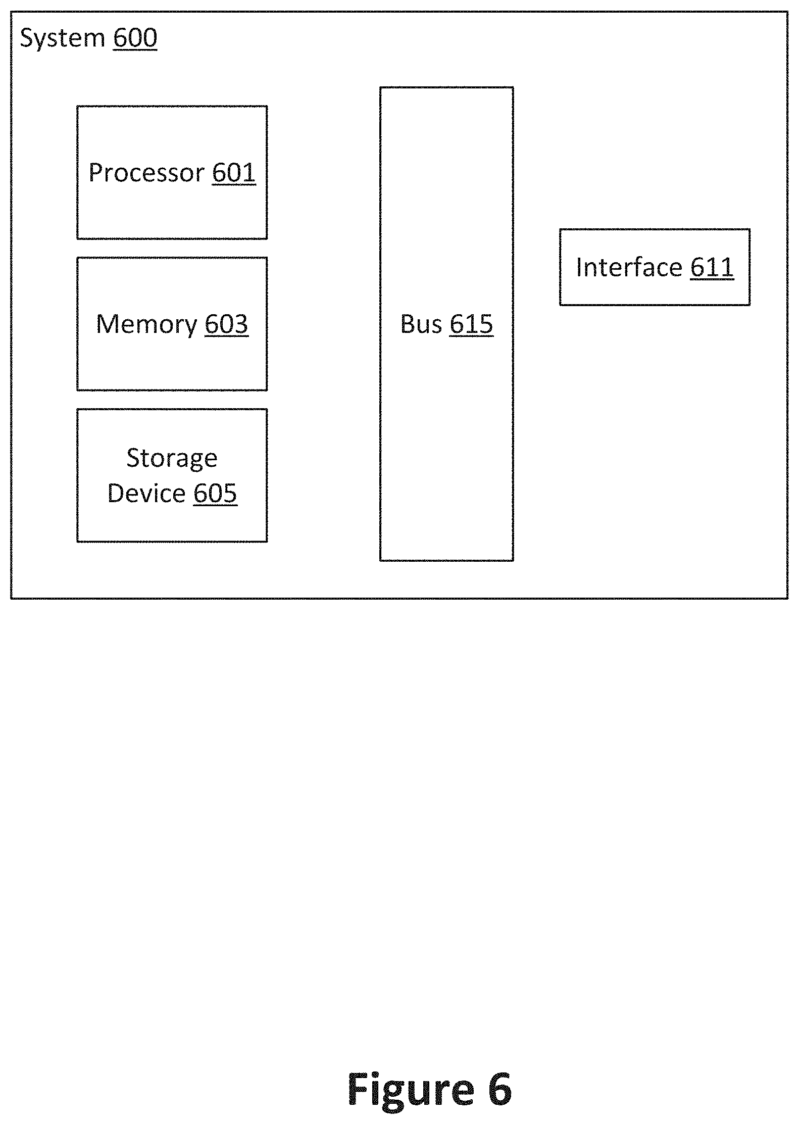 Patent US11783233 Figure 6 – Detection and visualization of novel data instances for self-healing AI/ML model-based solution deployment