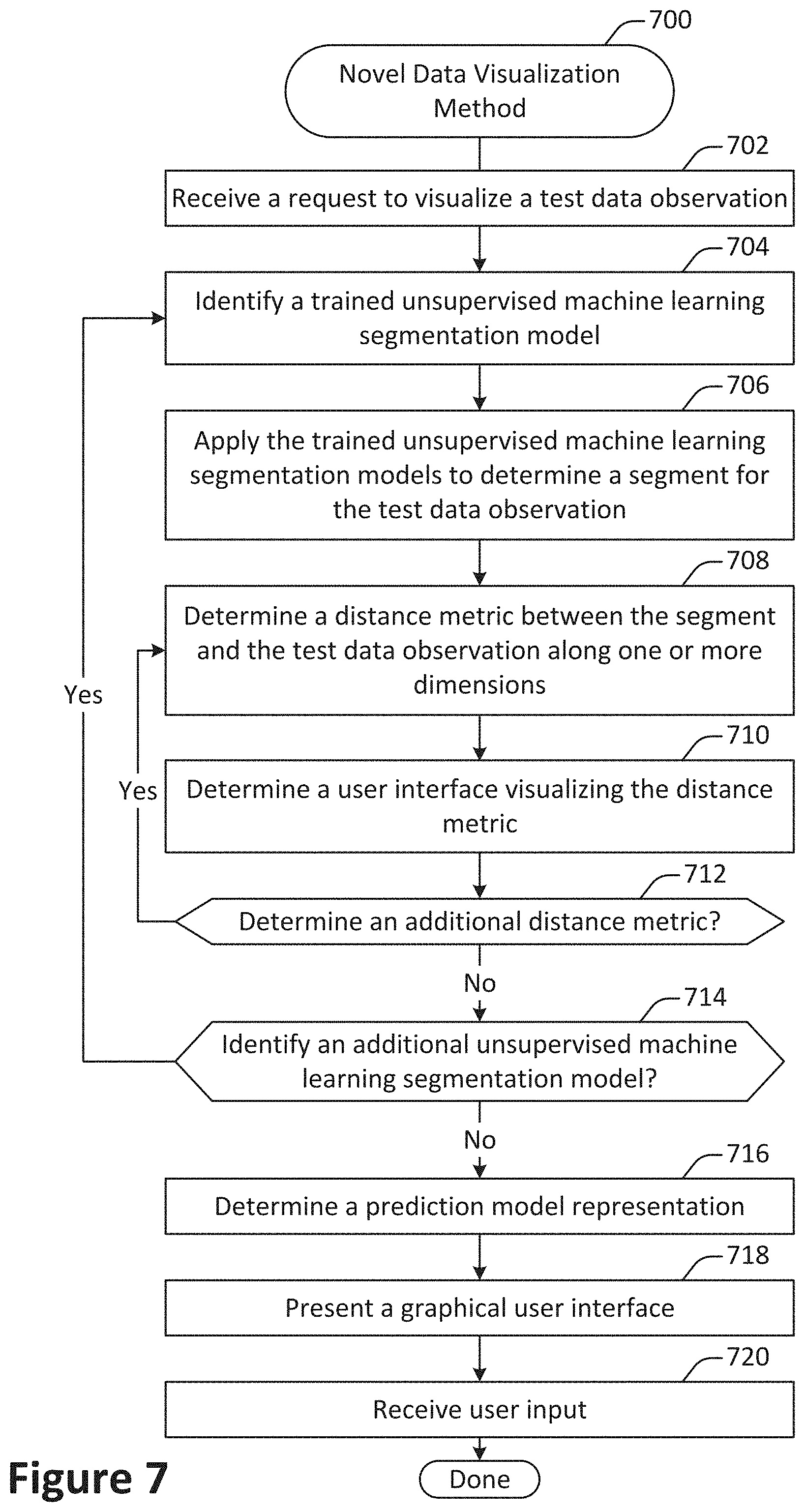 Patent US11783233 Figure 7 – Detection and visualization of novel data instances for self-healing AI/ML model-based solution deployment