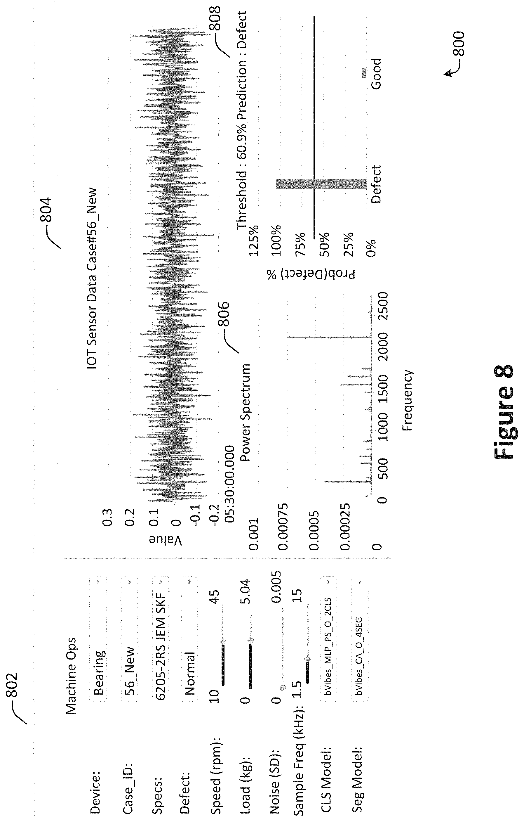 Patent US11783233 Figure 8 – Detection and visualization of novel data instances for self-healing AI/ML model-based solution deployment