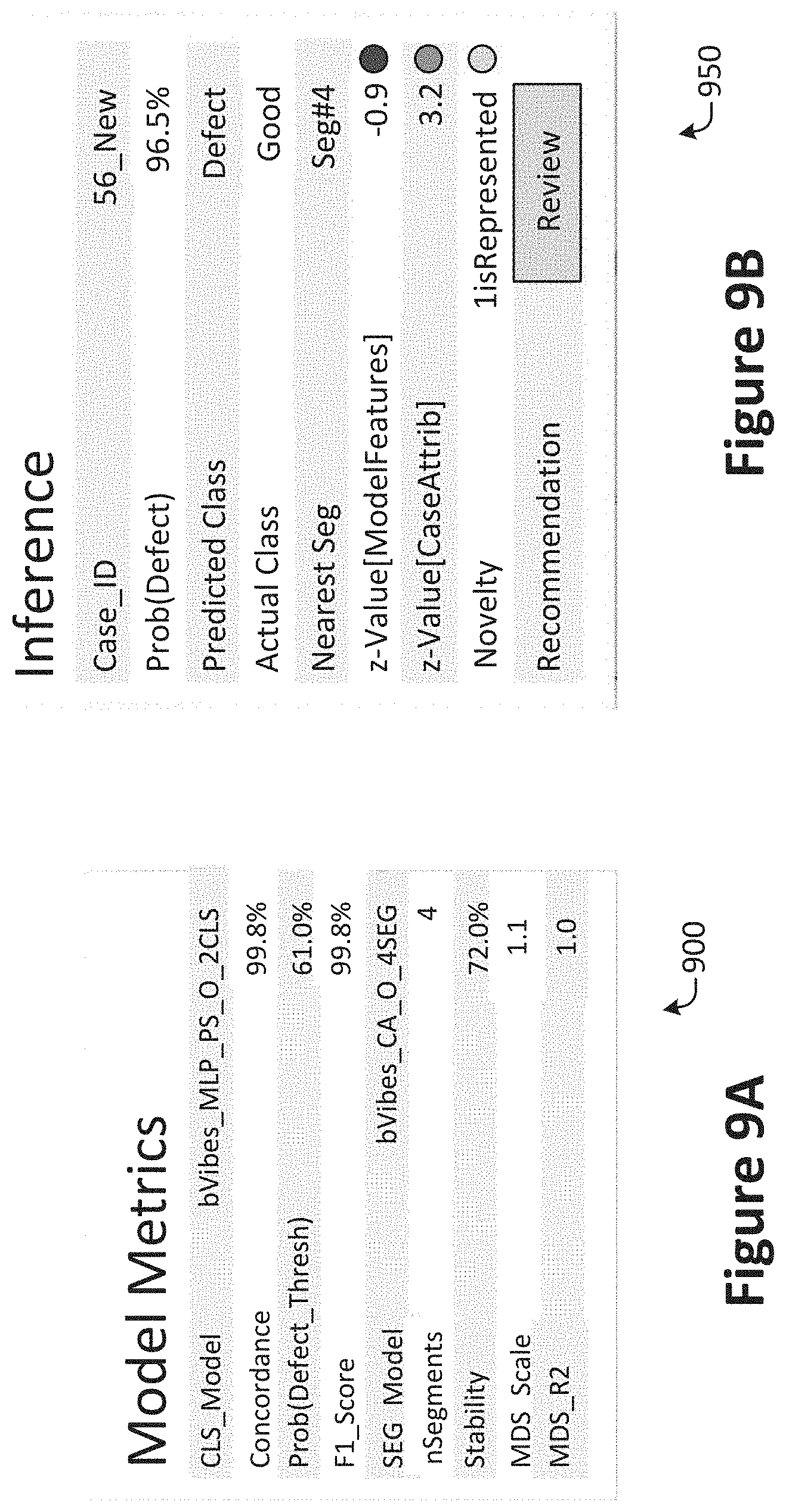 Patent US11783233 Figure 9 – Detection and visualization of novel data instances for self-healing AI/ML model-based solution deployment
