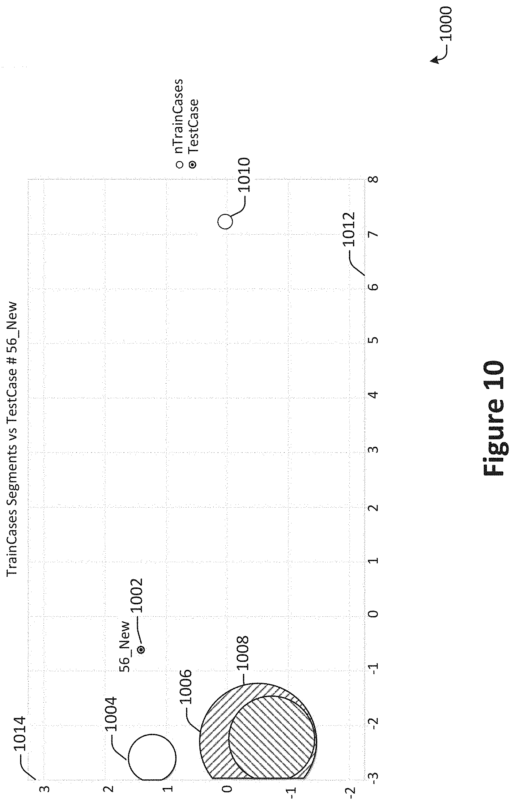 Patent US11783233 Figure 10 – Detection and visualization of novel data instances for self-healing AI/ML model-based solution deployment