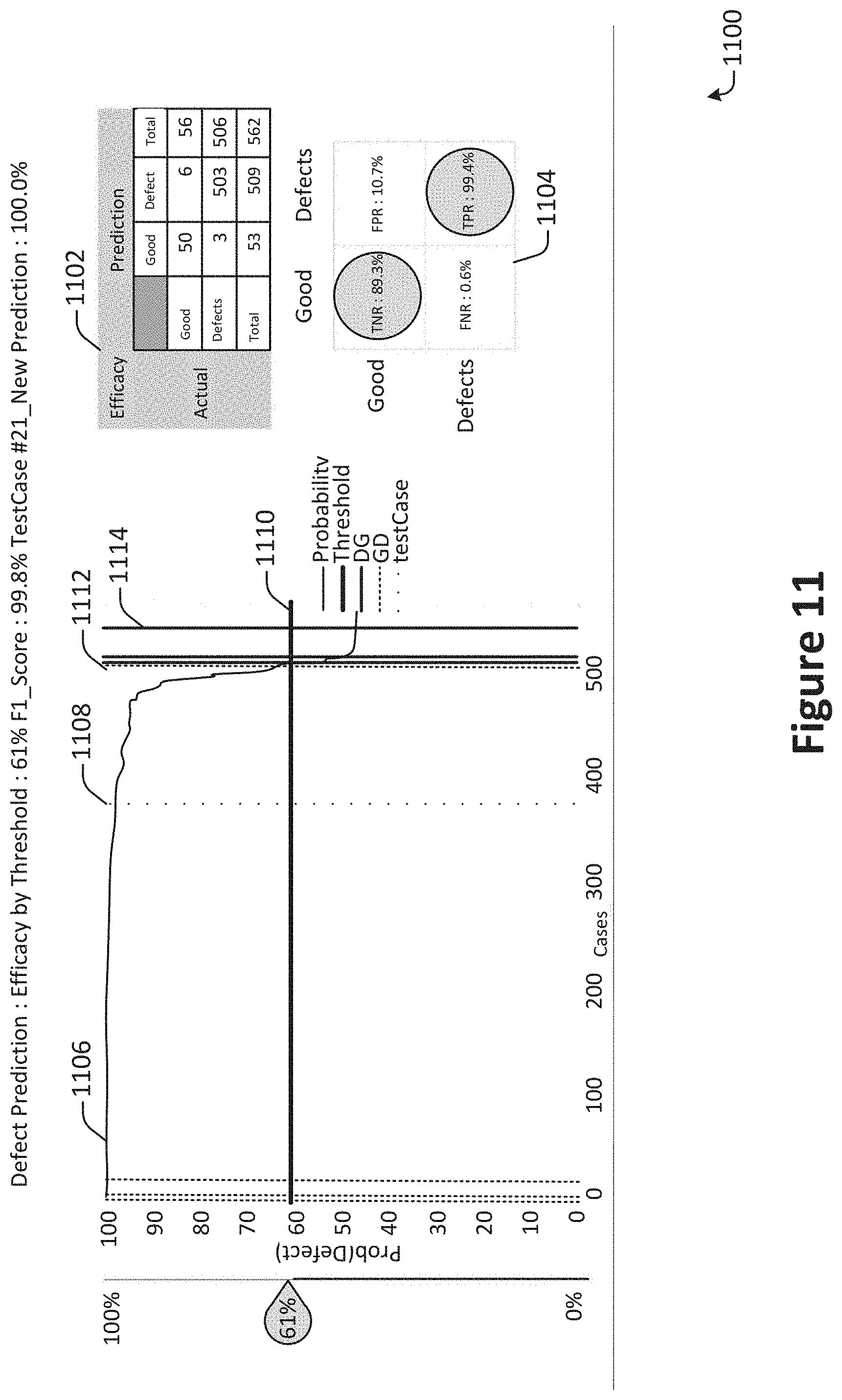 Patent US11783233 Figure 11 – Detection and visualization of novel data instances for self-healing AI/ML model-based solution deployment