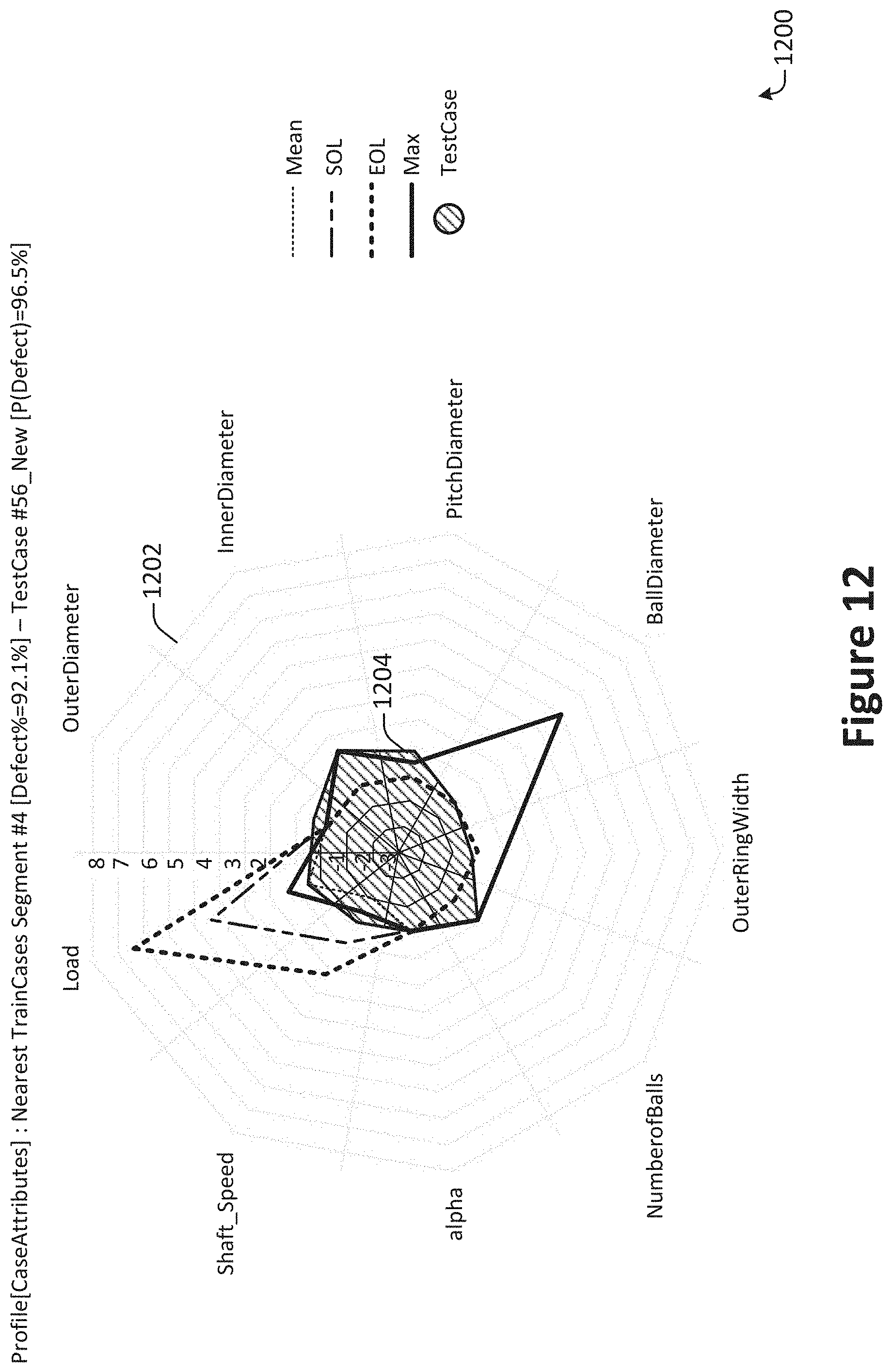 Patent US11783233 Figure 12 – Detection and visualization of novel data instances for self-healing AI/ML model-based solution deployment