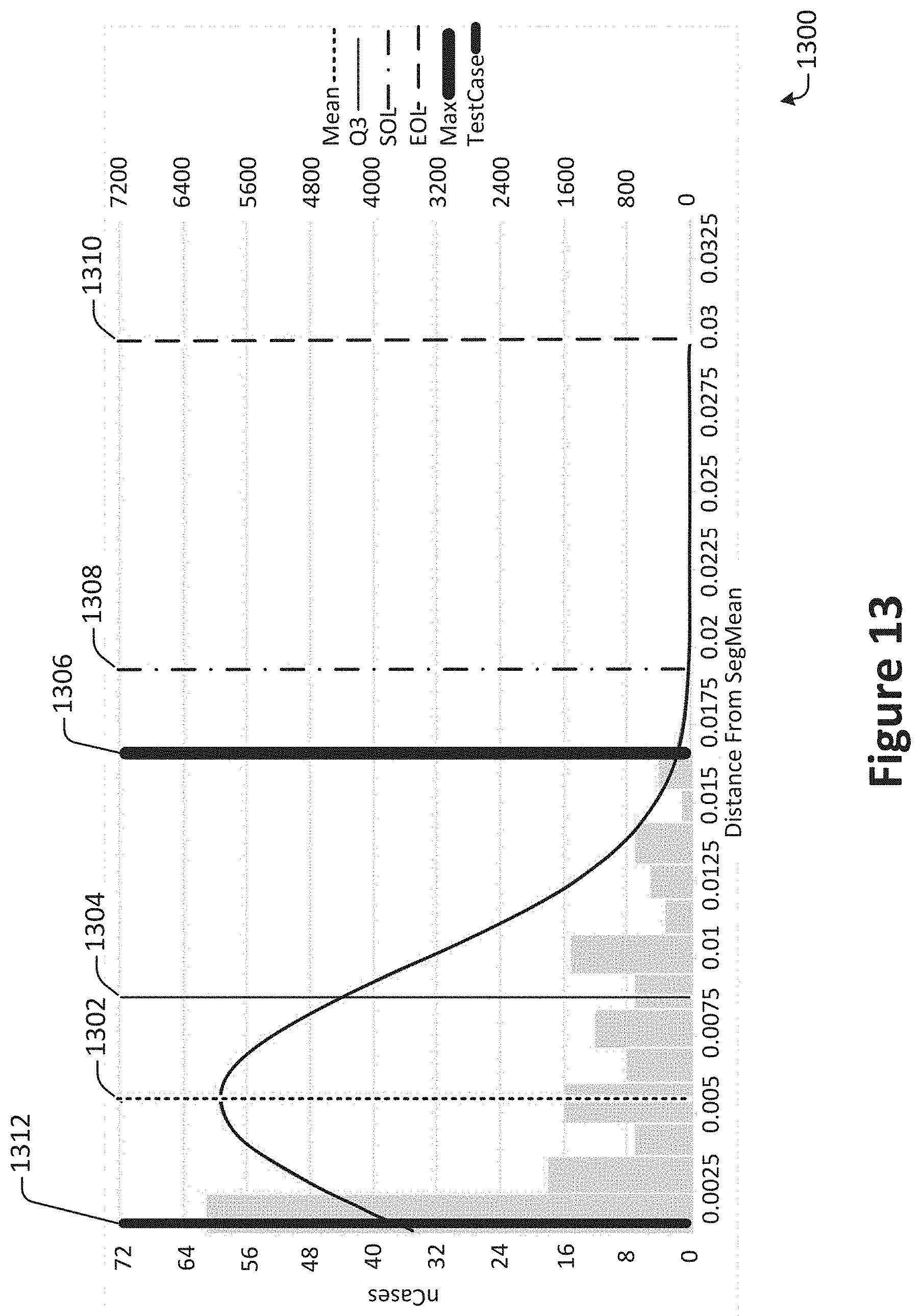 Patent US11783233 Figure 13 – Detection and visualization of novel data instances for self-healing AI/ML model-based solution deployment