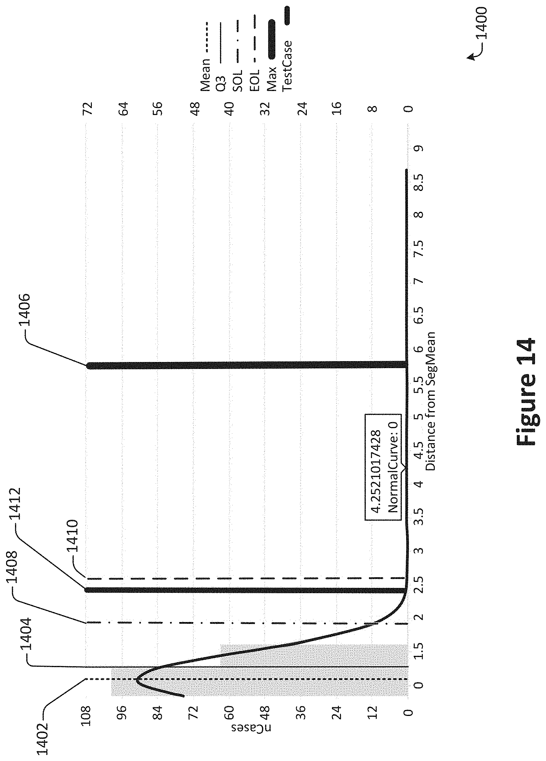 Patent US11783233 Figure 14 – Detection and visualization of novel data instances for self-healing AI/ML model-based solution deployment