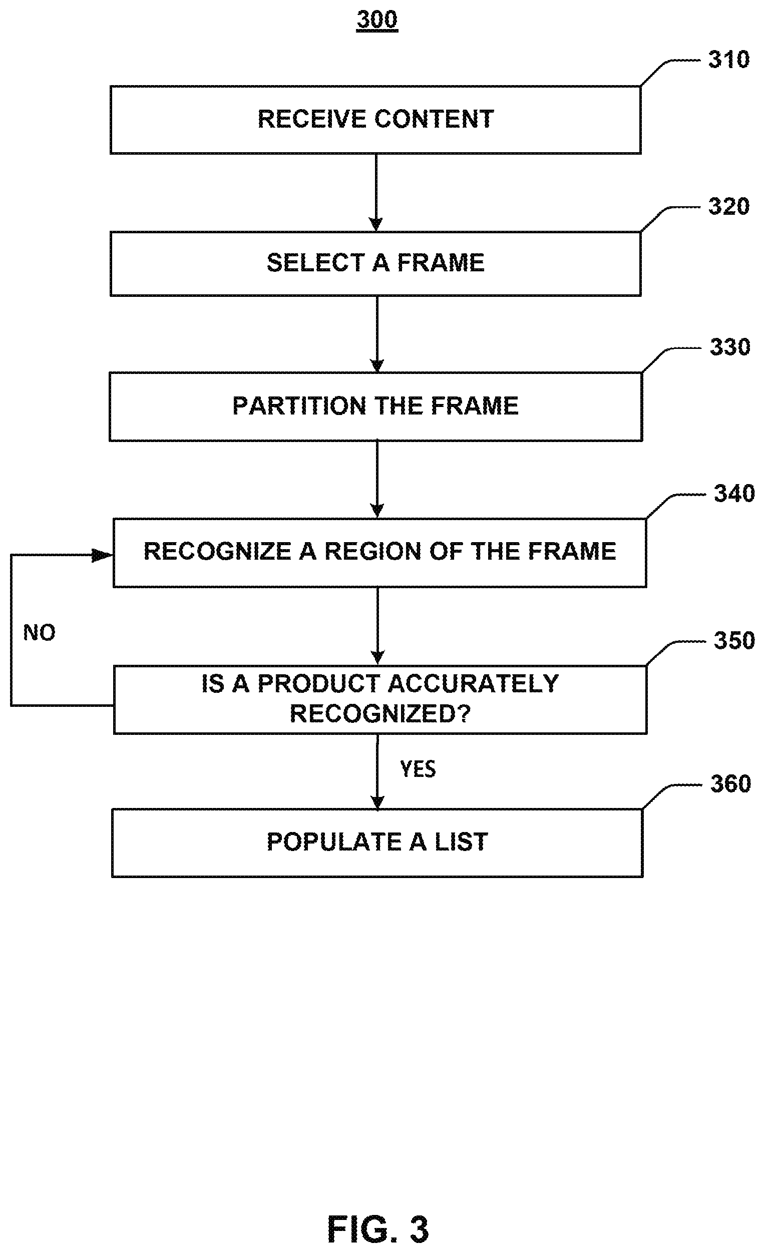 Patent US11783234 Figure 3 – Systems and methods for automated object recognition