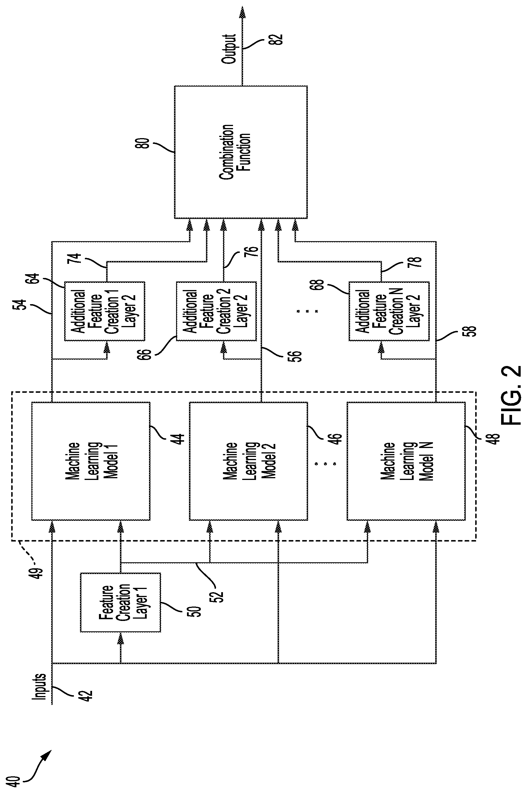 Patent US11783235 Figure 2 – Real time output control in hardware based on machine learning