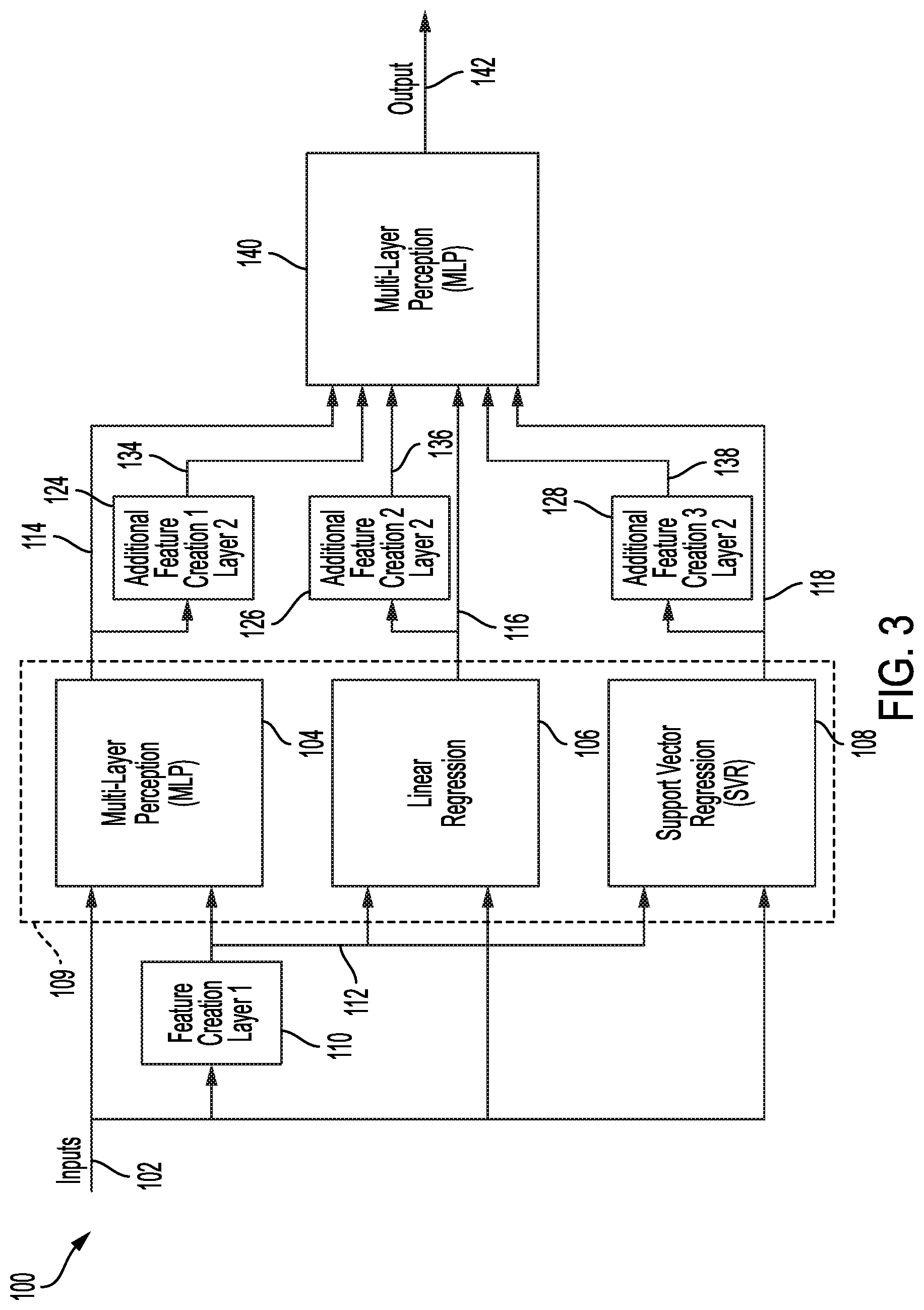 Patent US11783235 Figure 3 – Real time output control in hardware based on machine learning