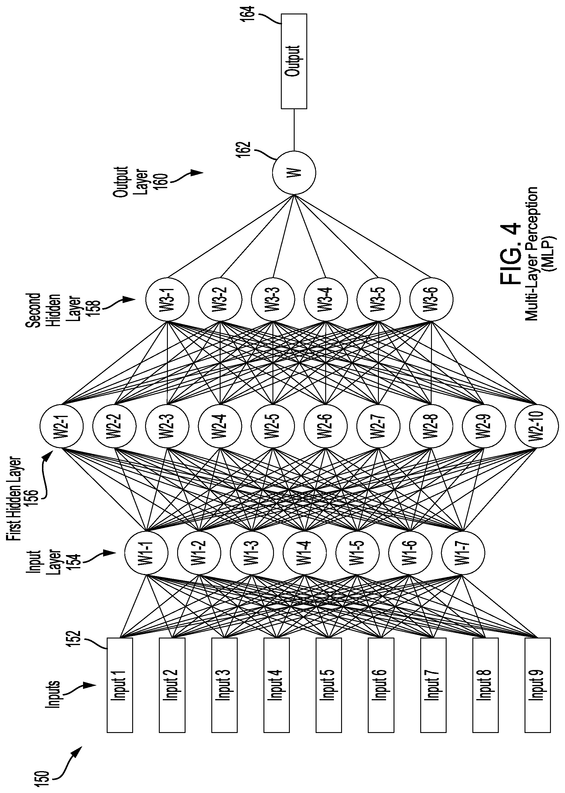 Patent US11783235 Figure 4 – Real time output control in hardware based on machine learning