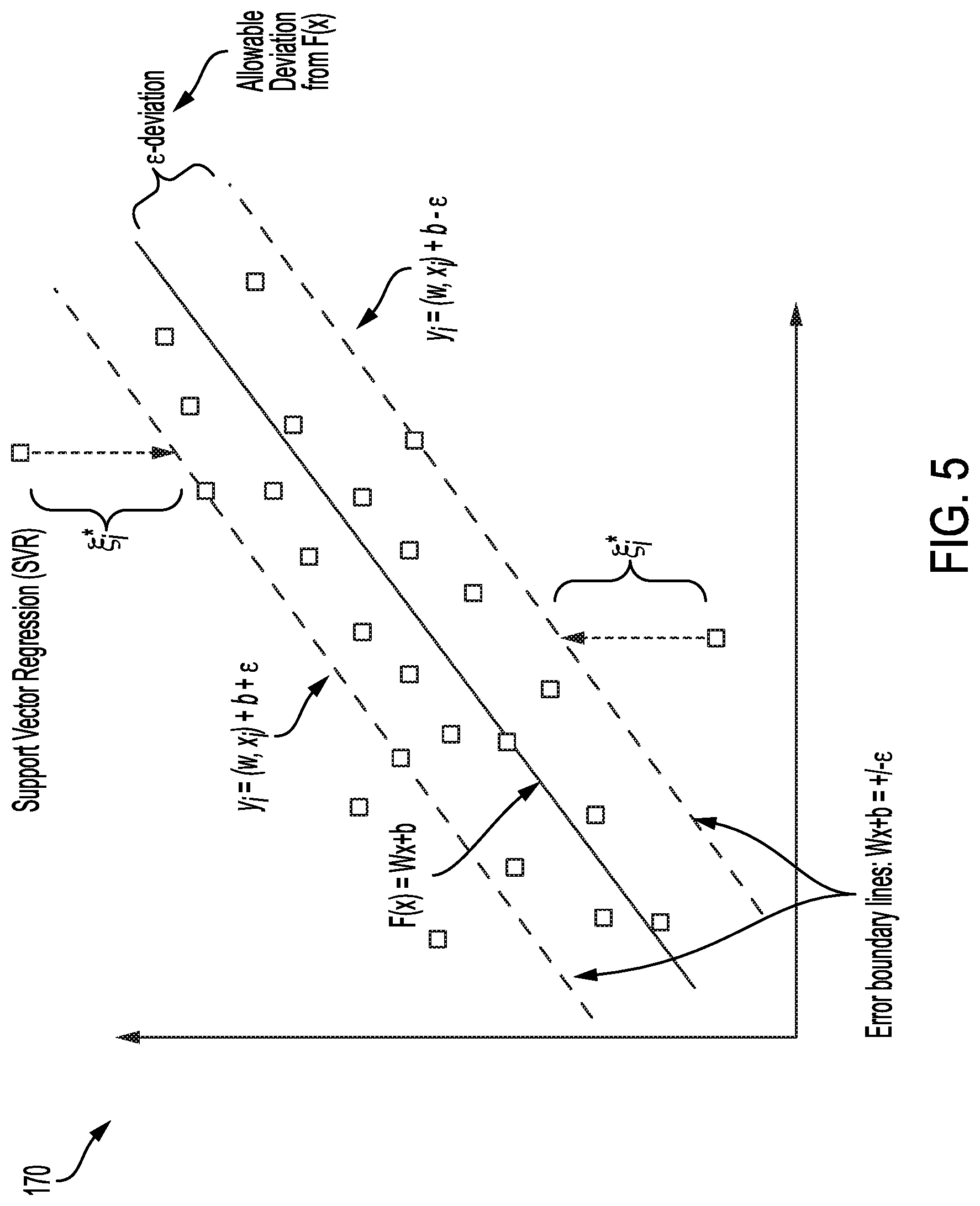 Patent US11783235 Figure 5 – Real time output control in hardware based on machine learning