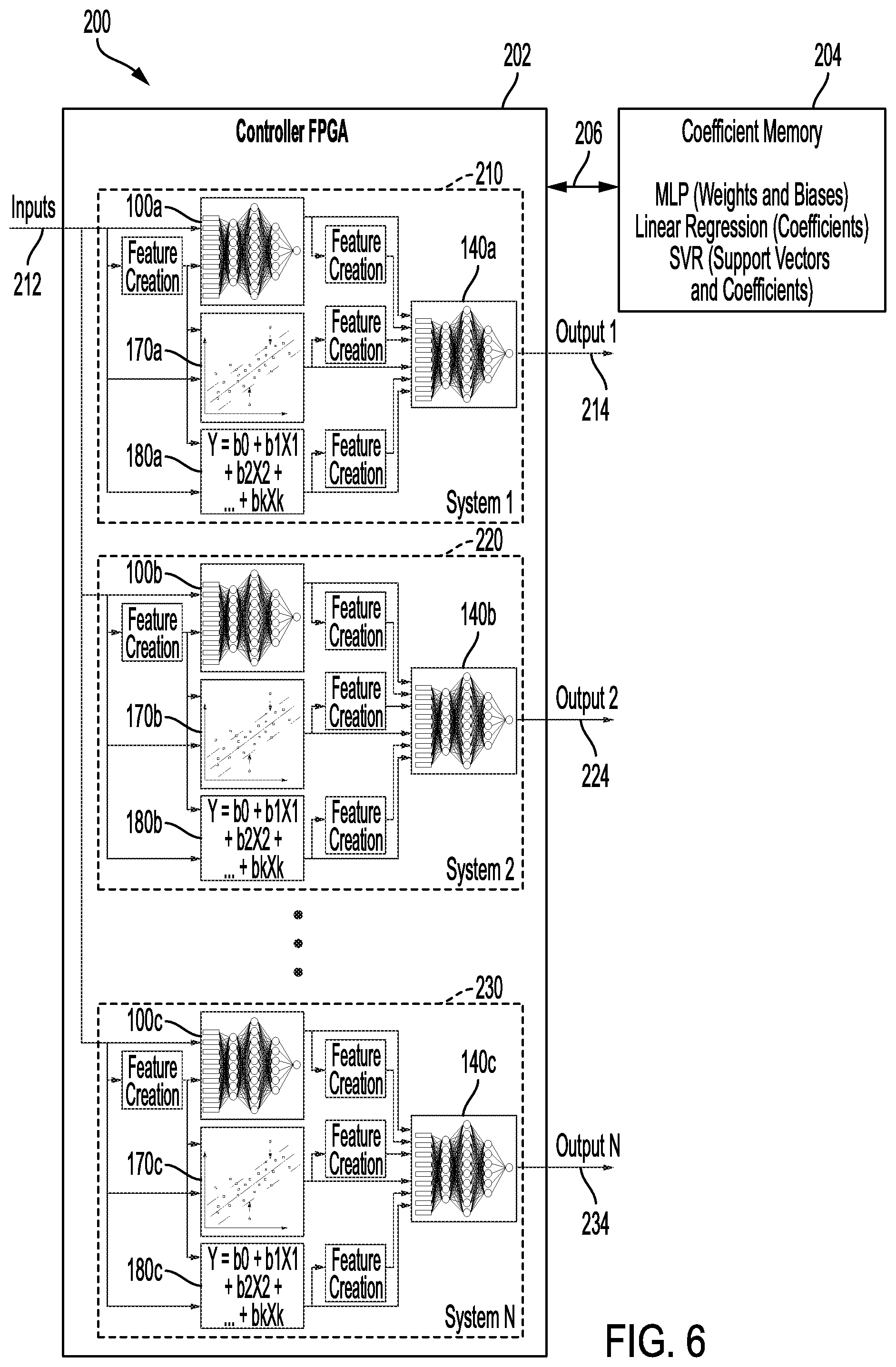 Patent US11783235 Figure 6 – Real time output control in hardware based on machine learning