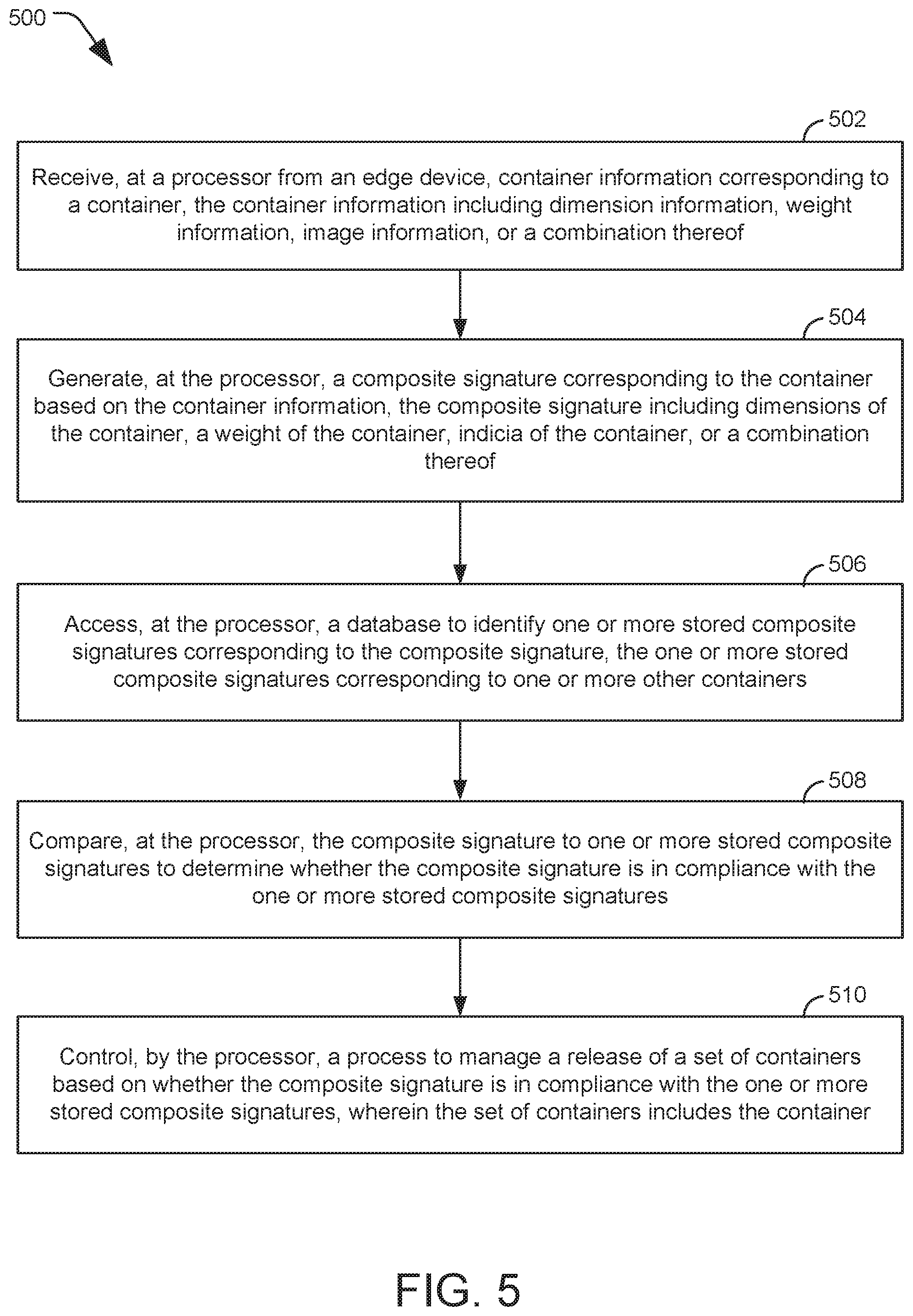 Patent US11783236 Figure 5 – System for detecting compliance of a container