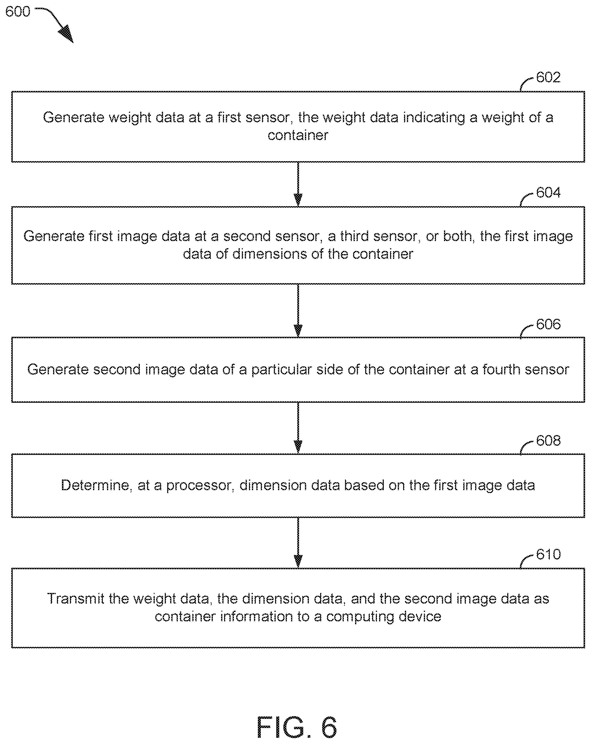 Patent US11783236 Figure 6 – System for detecting compliance of a container