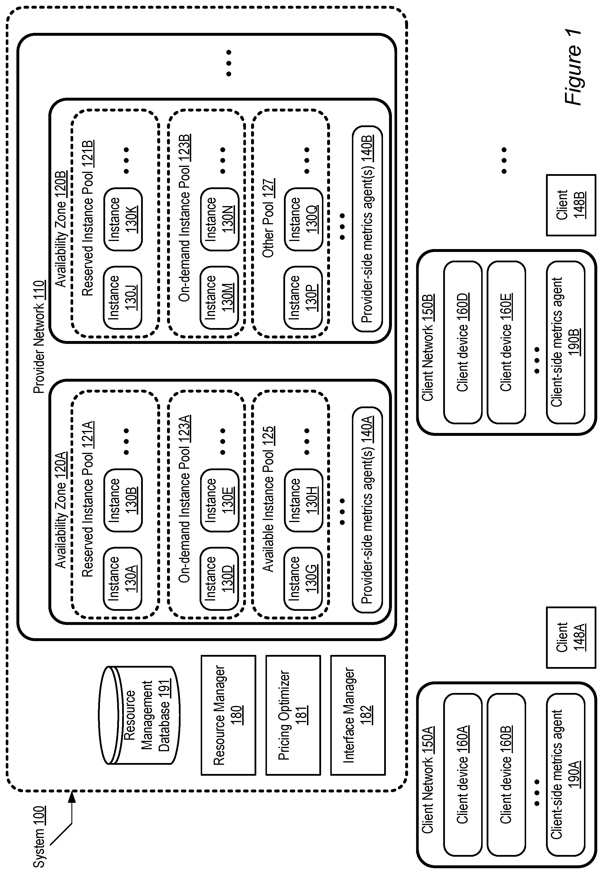 Patent US11783237 Figure 1 – Dynamic modification of interruptibility settings for network-accessible resources