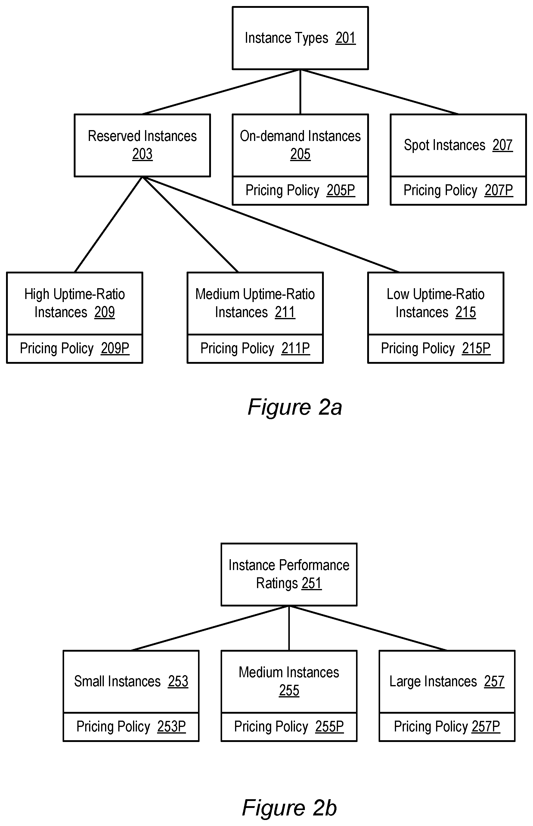 Patent US11783237 Figure 2 – Dynamic modification of interruptibility settings for network-accessible resources