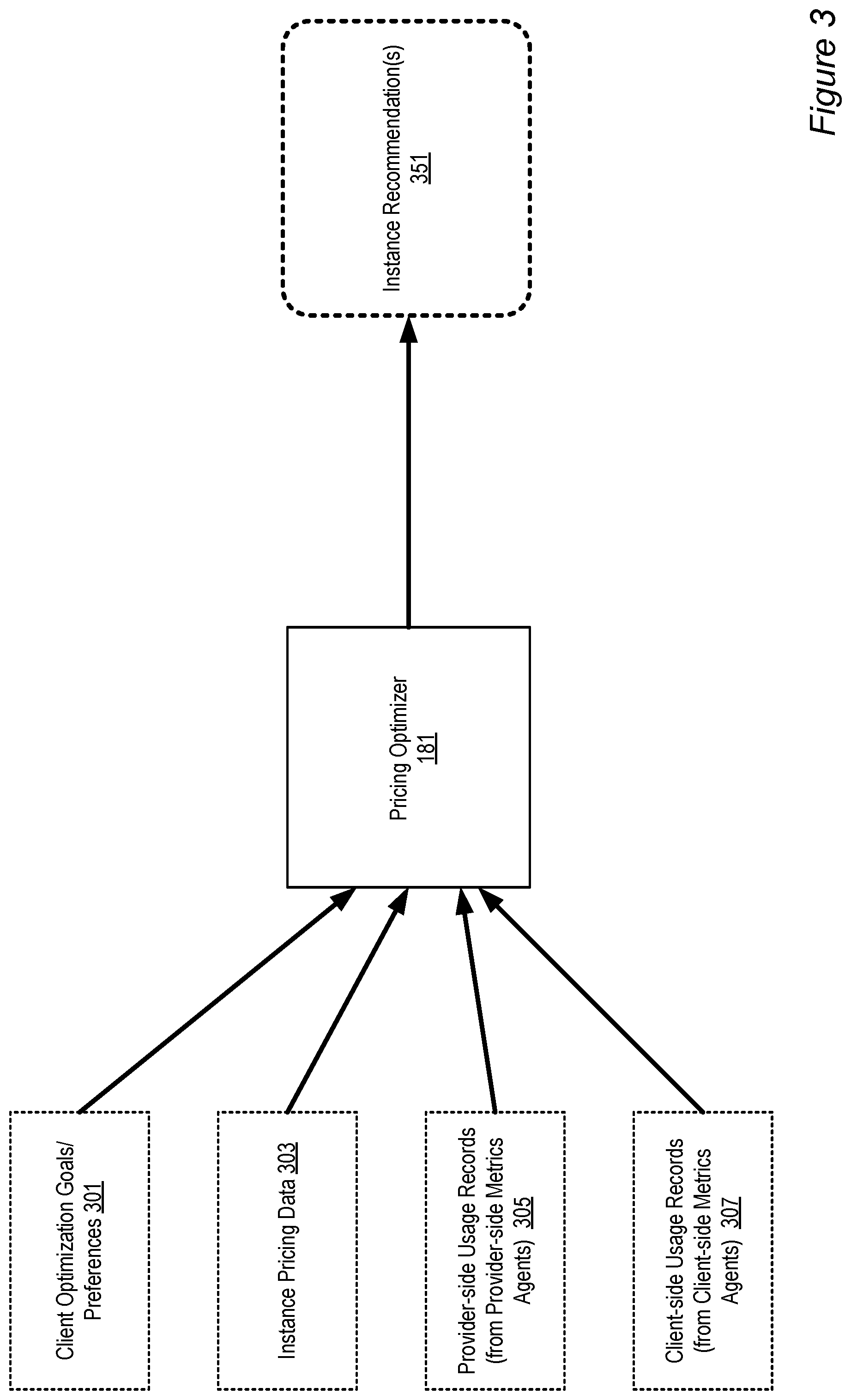 Patent US11783237 Figure 3 – Dynamic modification of interruptibility settings for network-accessible resources