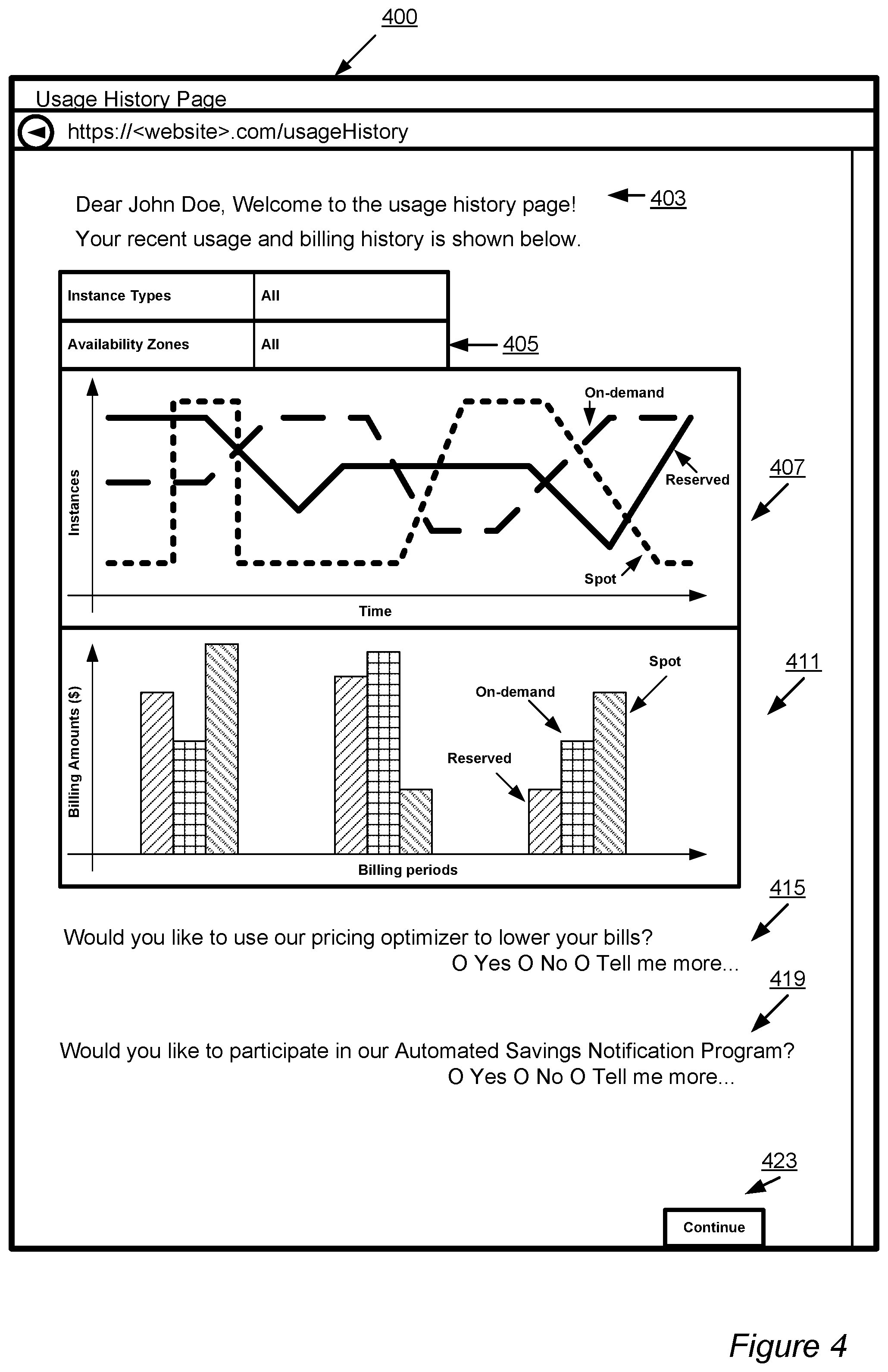 Patent US11783237 Figure 4 – Dynamic modification of interruptibility settings for network-accessible resources