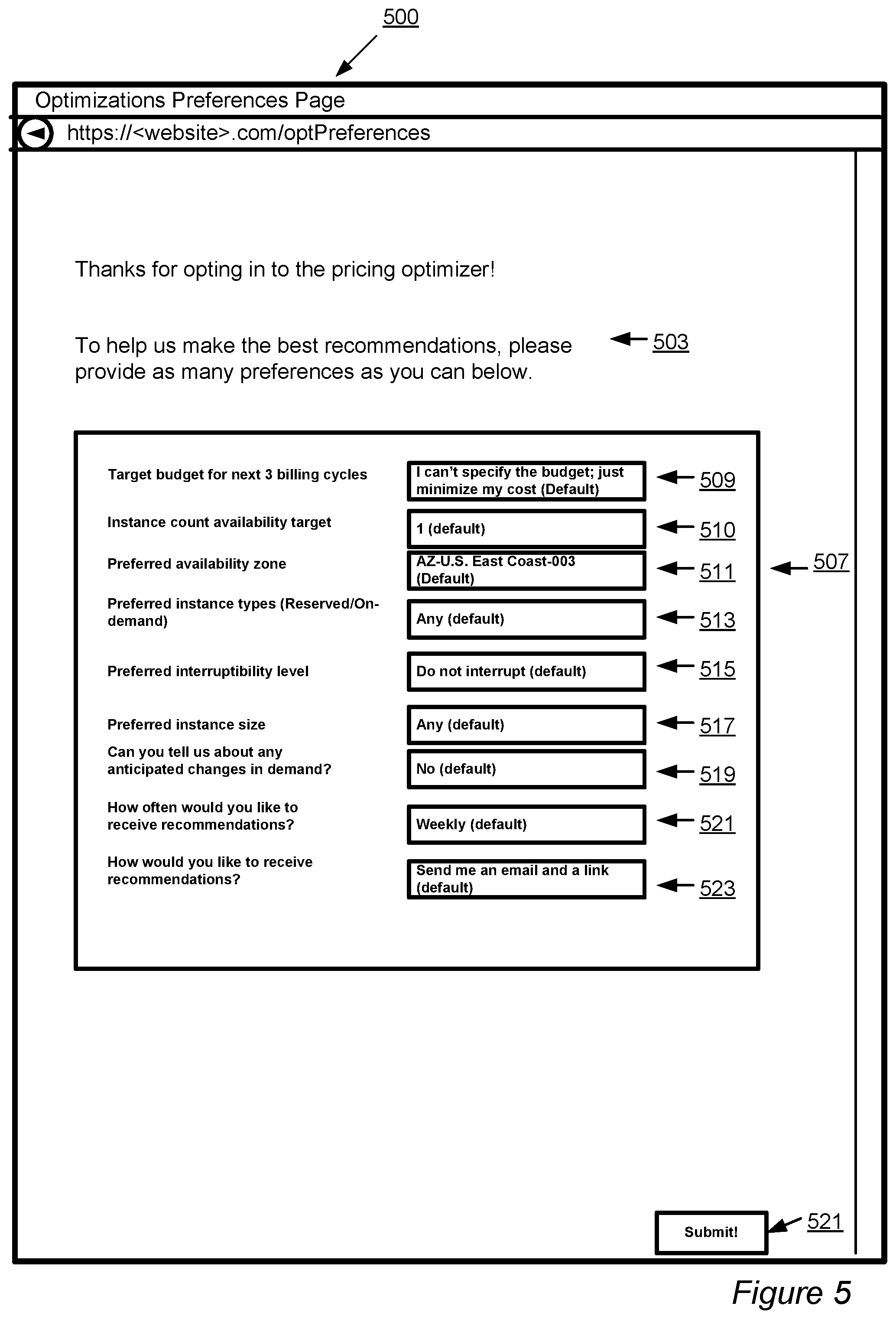 Patent US11783237 Figure 5 – Dynamic modification of interruptibility settings for network-accessible resources