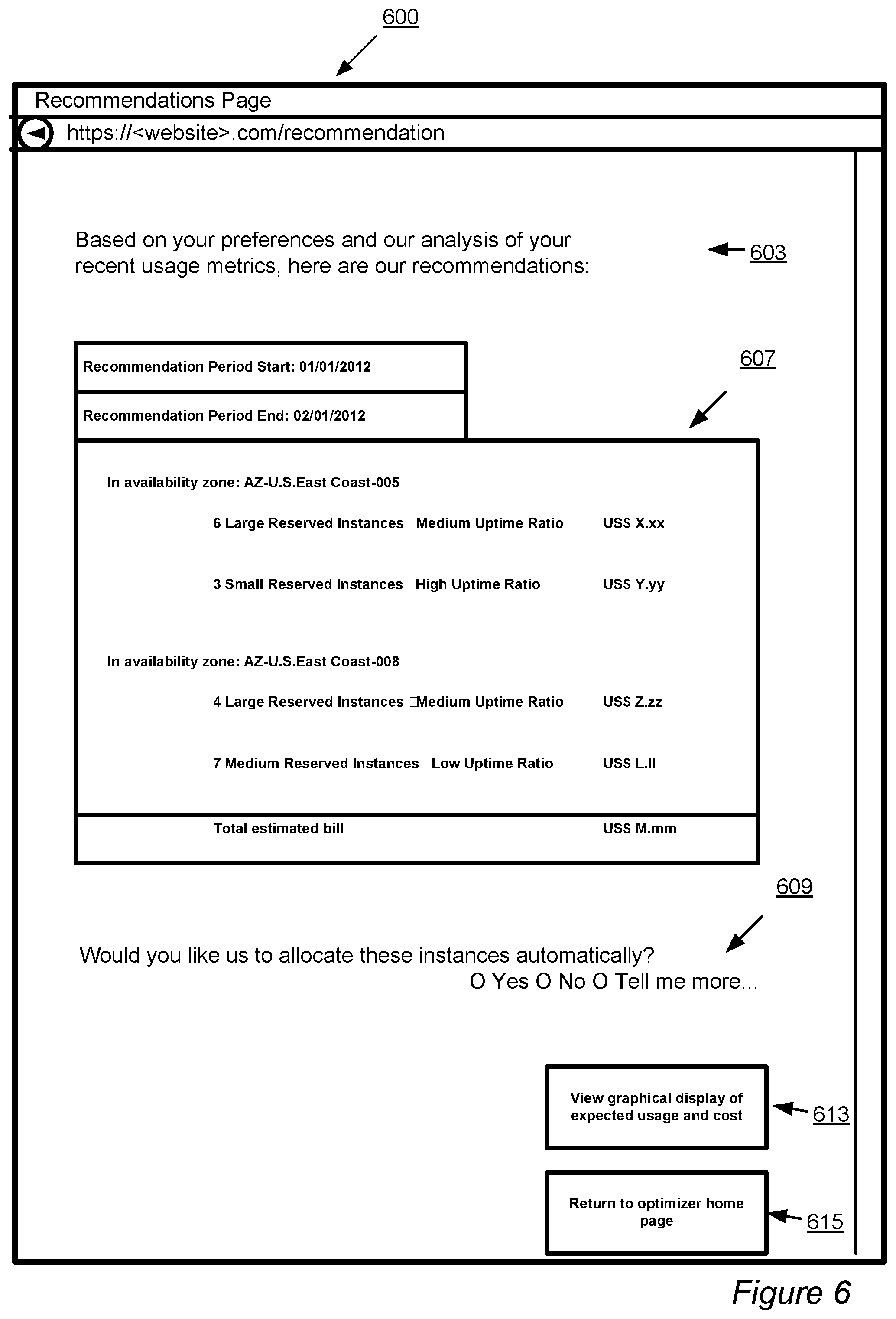 Patent US11783237 Figure 6 – Dynamic modification of interruptibility settings for network-accessible resources