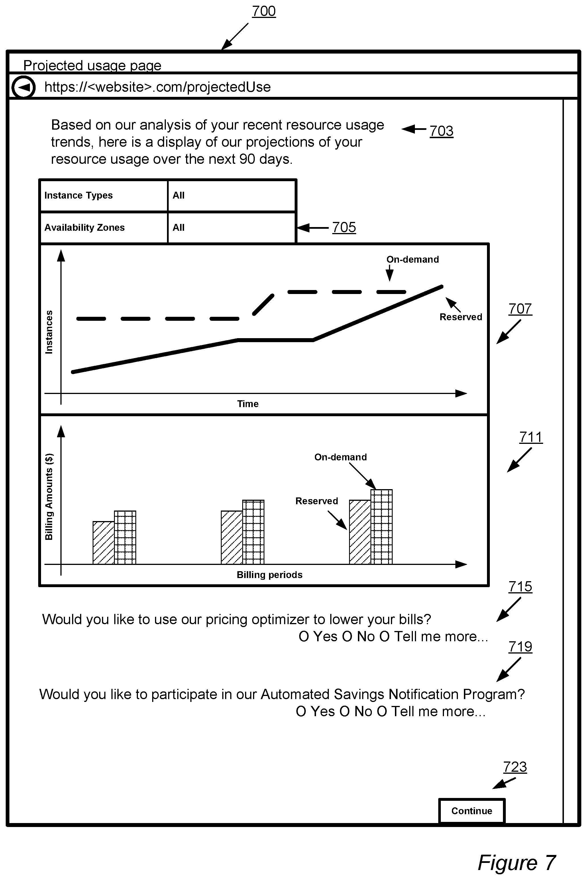 Patent US11783237 Figure 7 – Dynamic modification of interruptibility settings for network-accessible resources