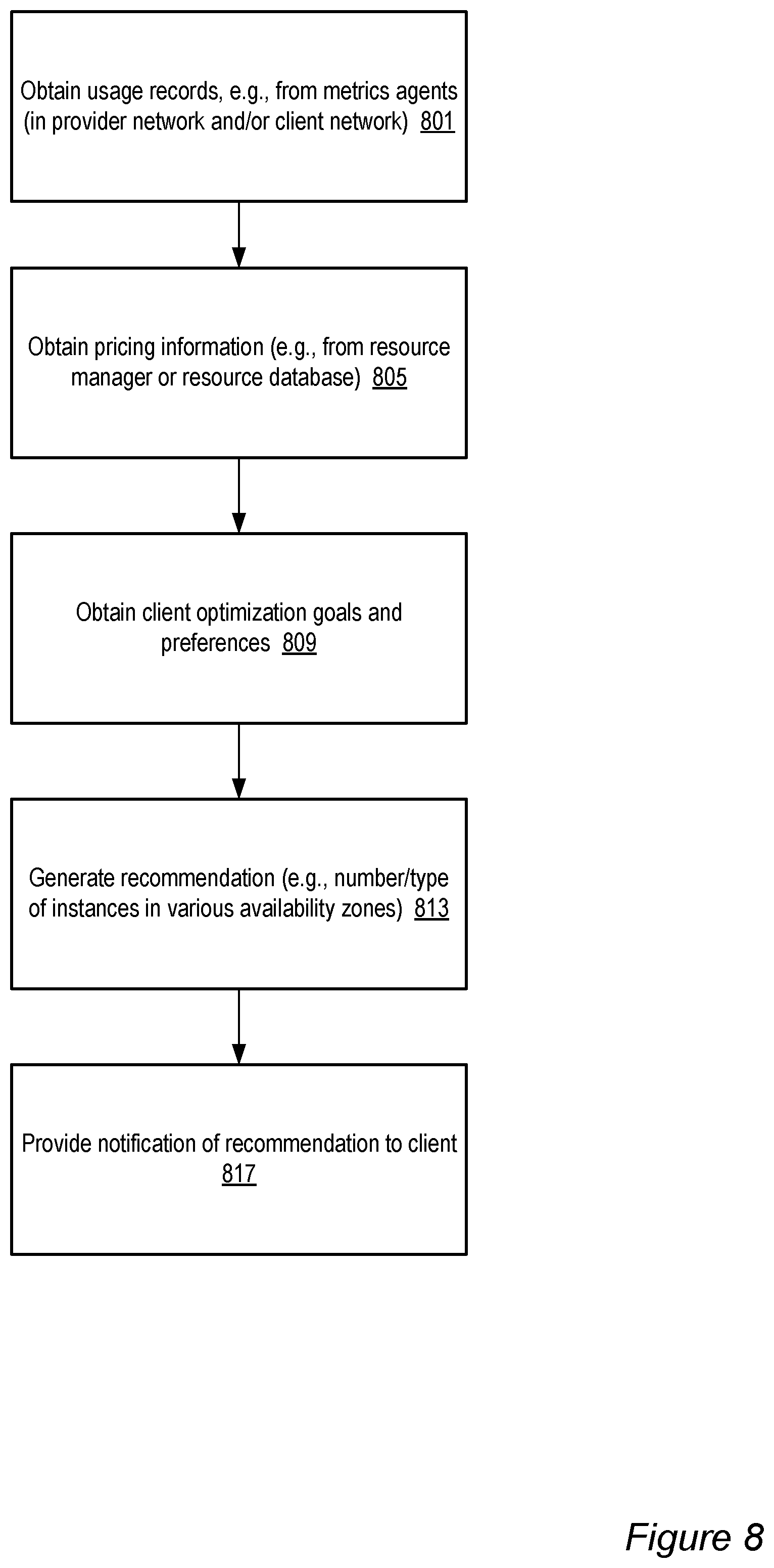 Patent US11783237 Figure 8 – Dynamic modification of interruptibility settings for network-accessible resources