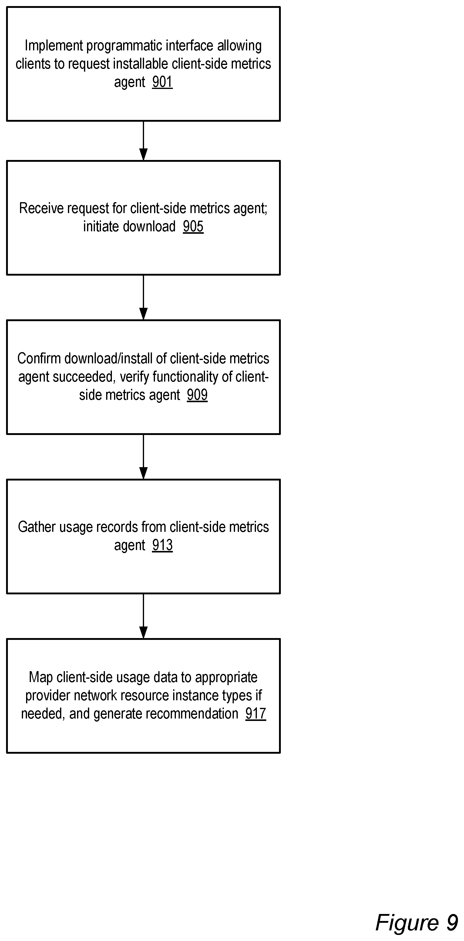 Patent US11783237 Figure 9 – Dynamic modification of interruptibility settings for network-accessible resources