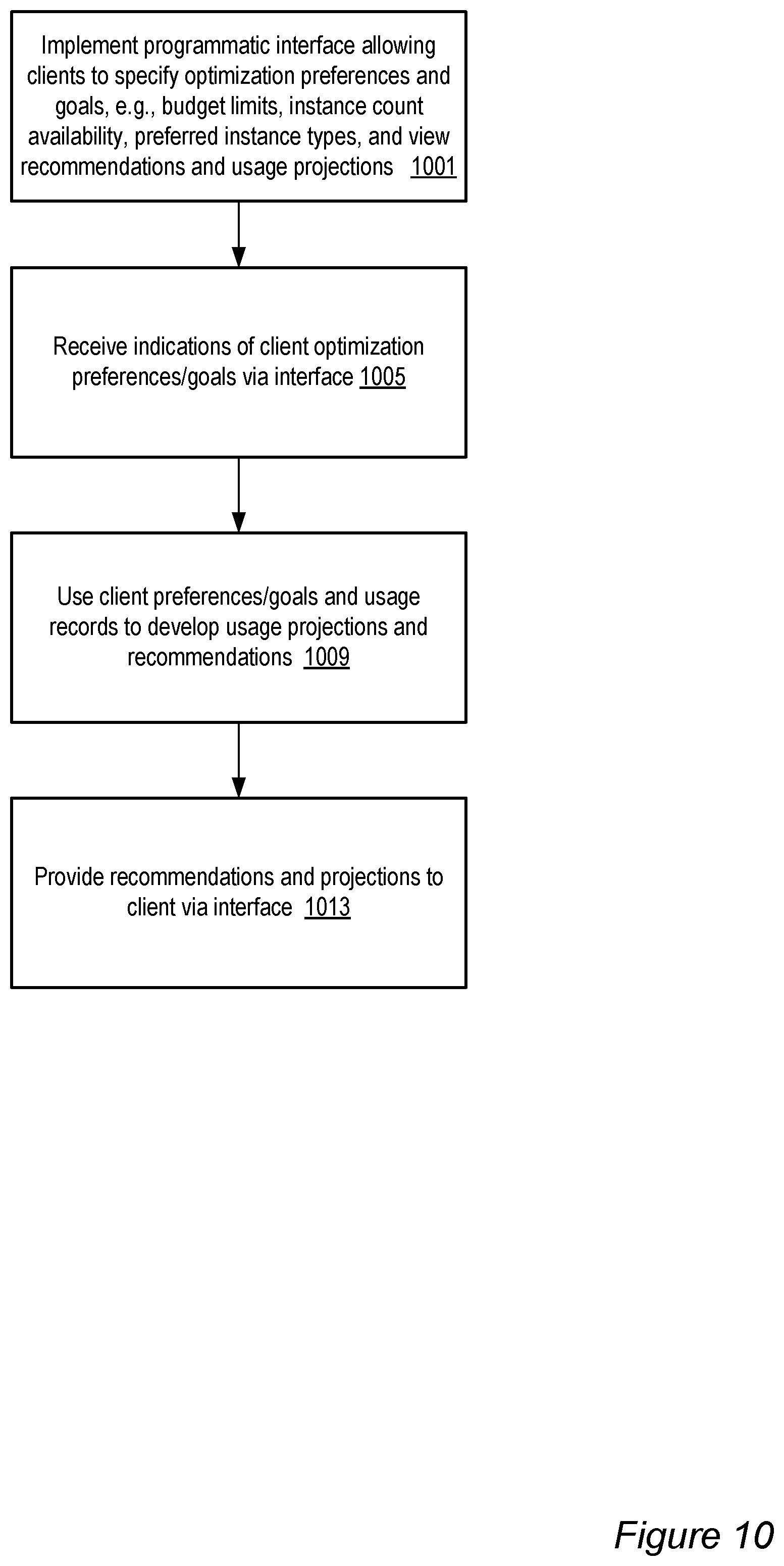 Patent US11783237 Figure 10 – Dynamic modification of interruptibility settings for network-accessible resources