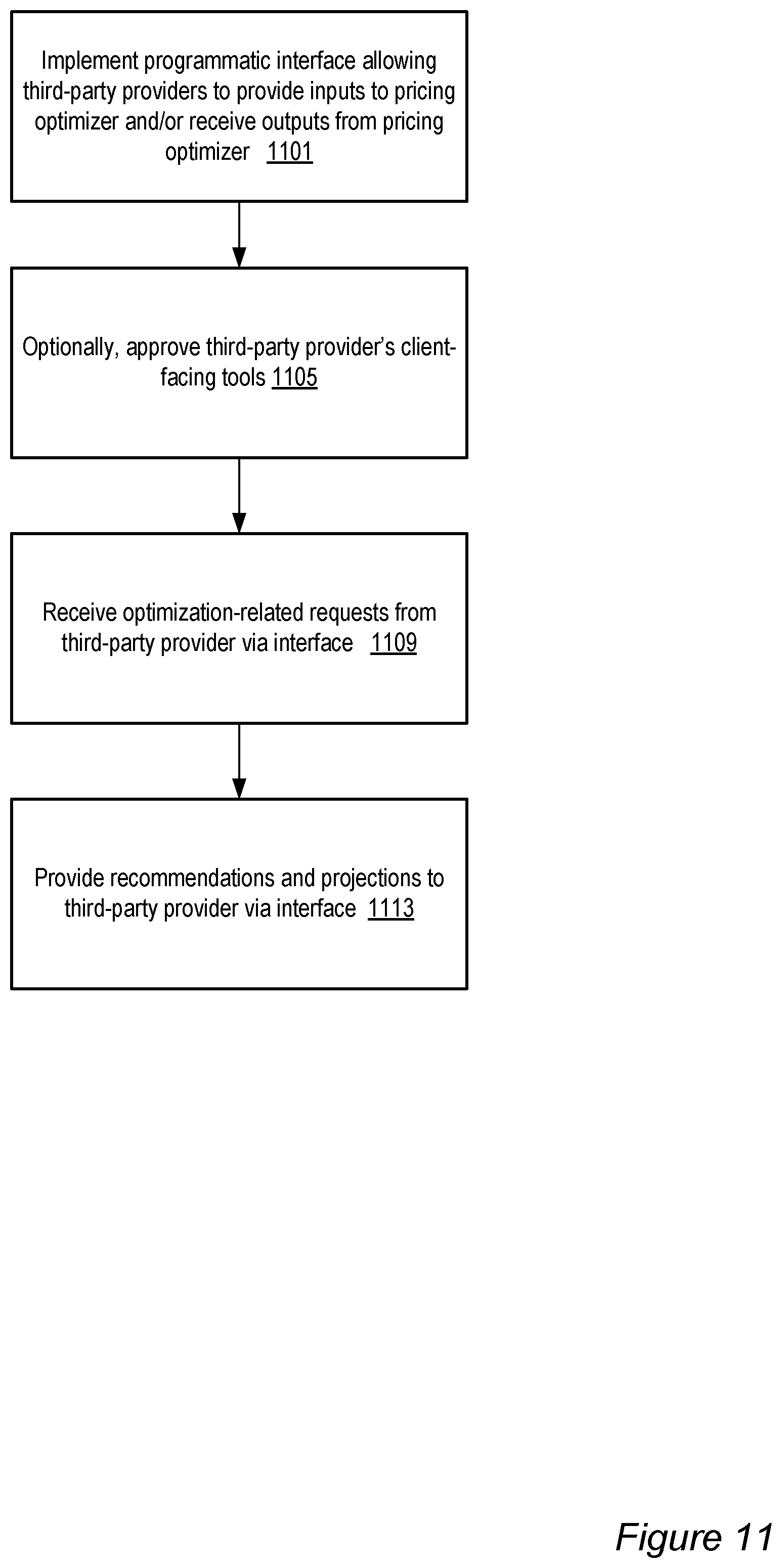 Patent US11783237 Figure 11 – Dynamic modification of interruptibility settings for network-accessible resources