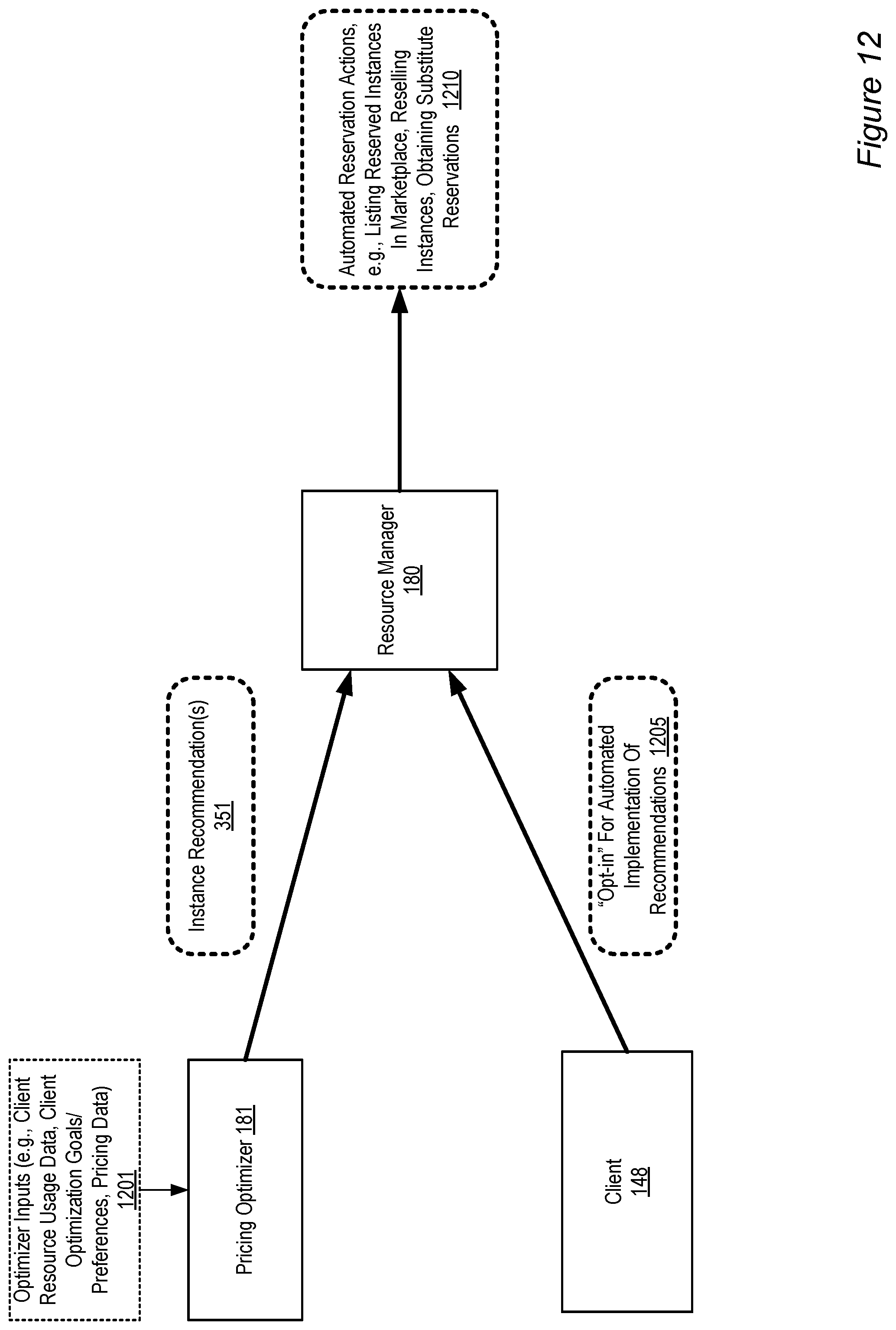 Patent US11783237 Figure 12 – Dynamic modification of interruptibility settings for network-accessible resources