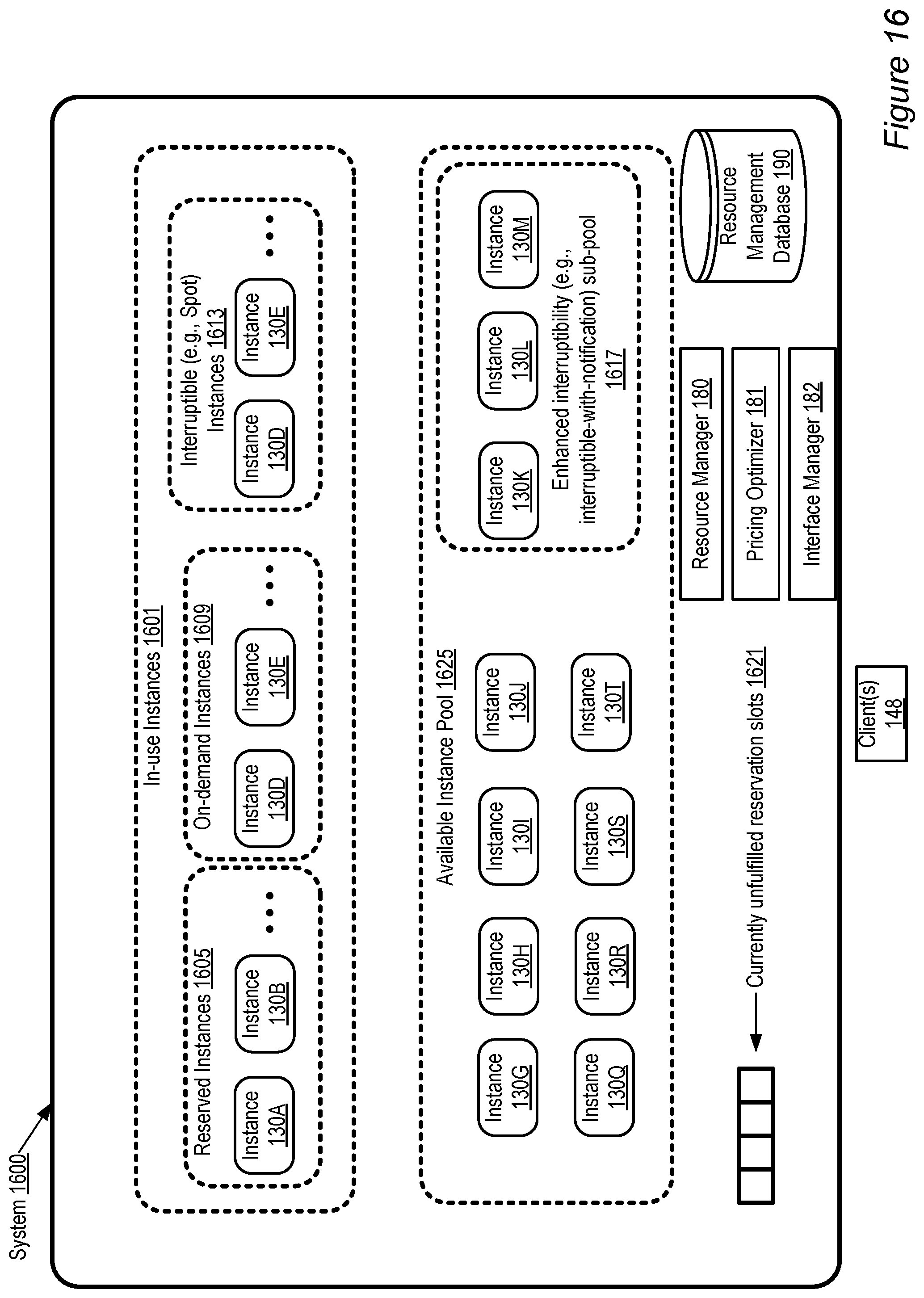 Patent US11783237 Figure 16 – Dynamic modification of interruptibility settings for network-accessible resources